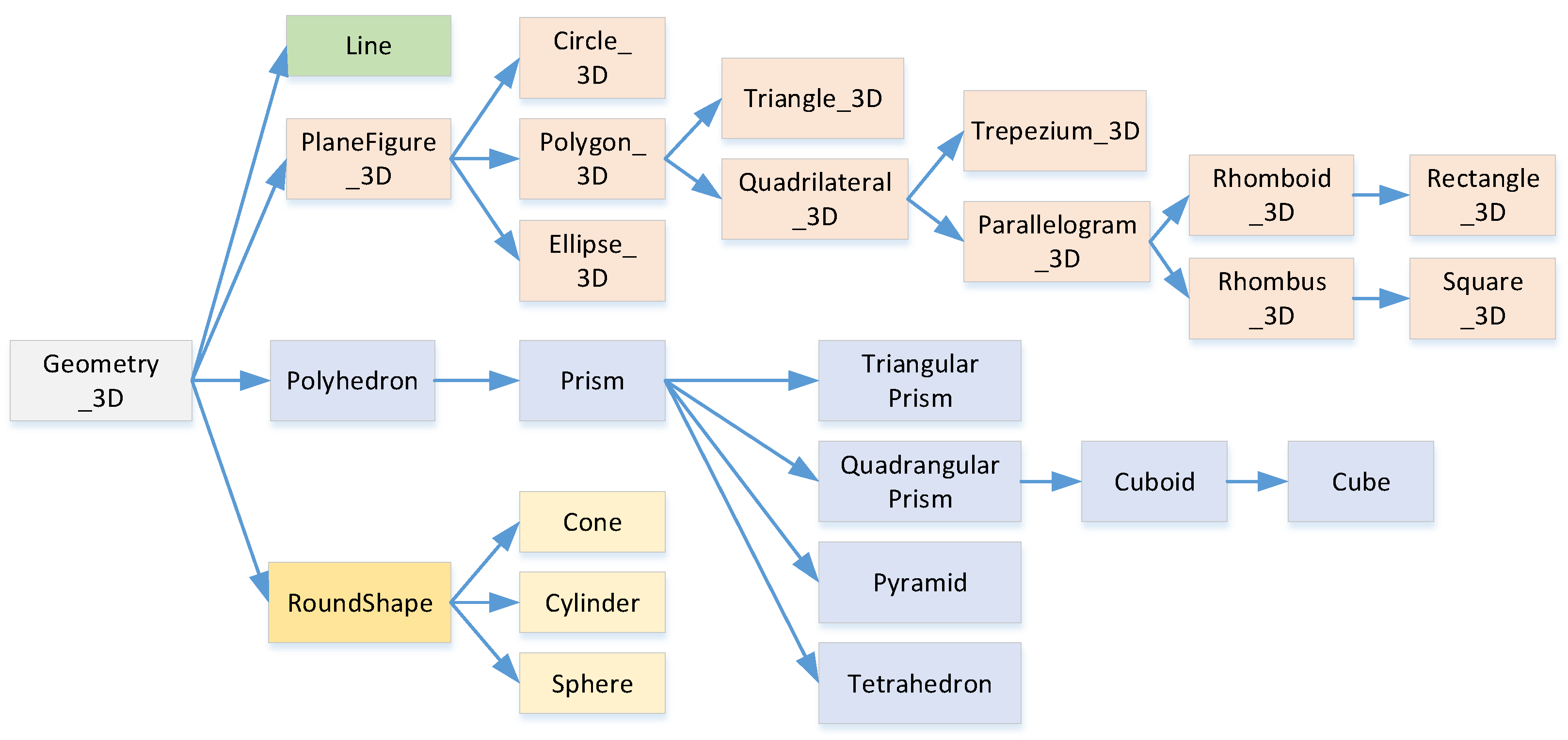 Ijgi 07 00028 g005 Ijgi 07 00028 g005
