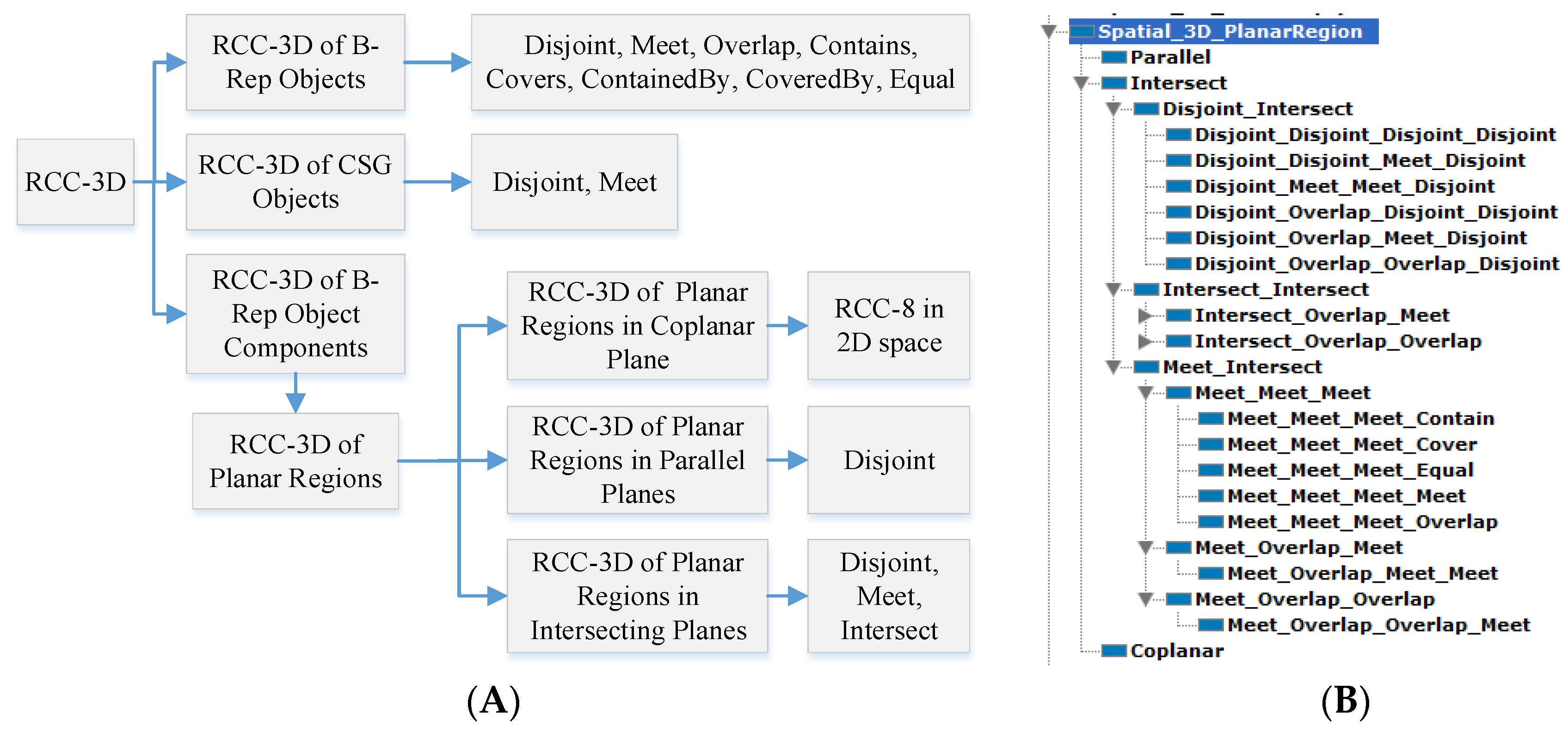 Ijgi 07 00028 g006 Ijgi 07 00028 g006