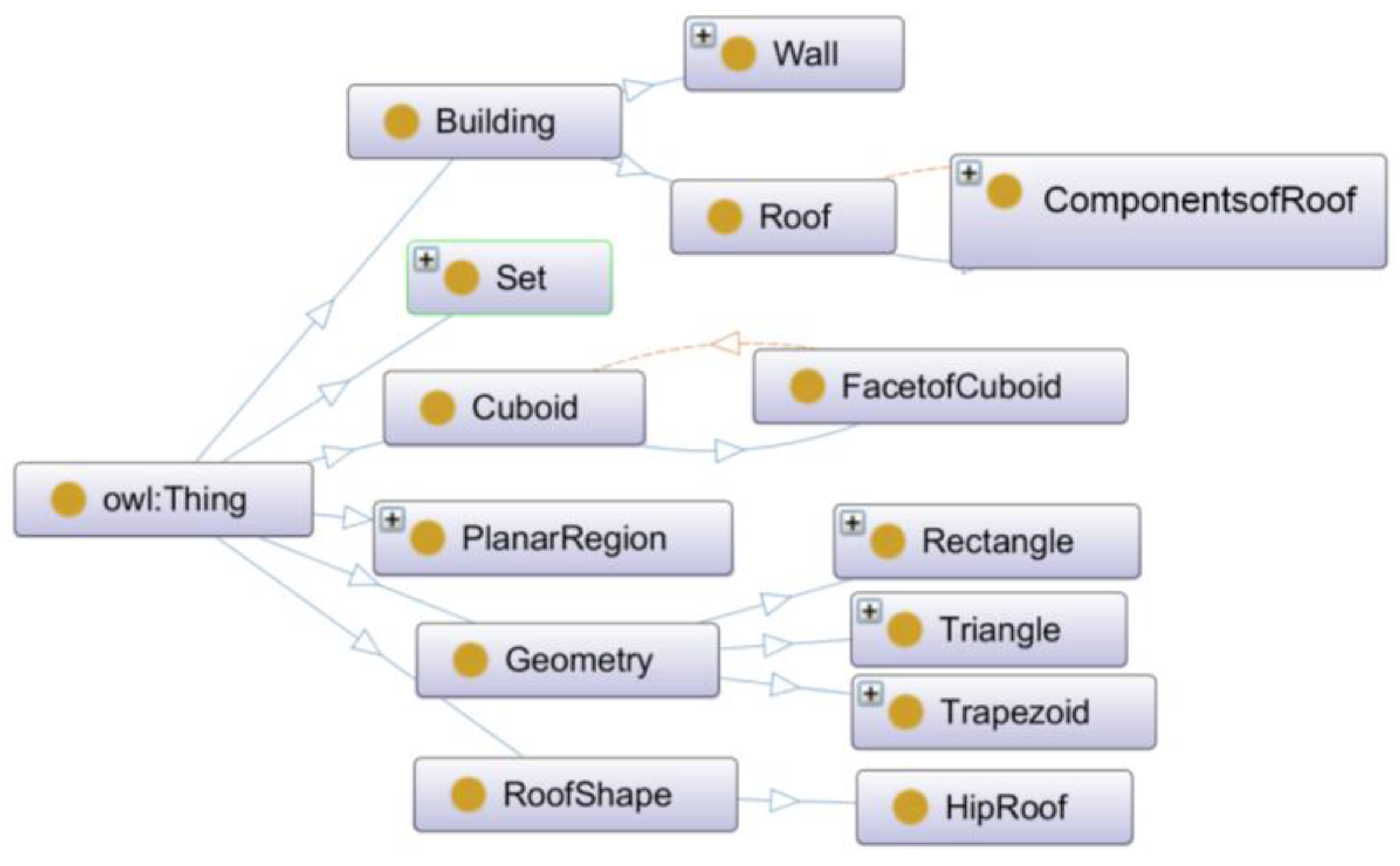 Ijgi 07 00028 g009 Ijgi 07 00028 g009