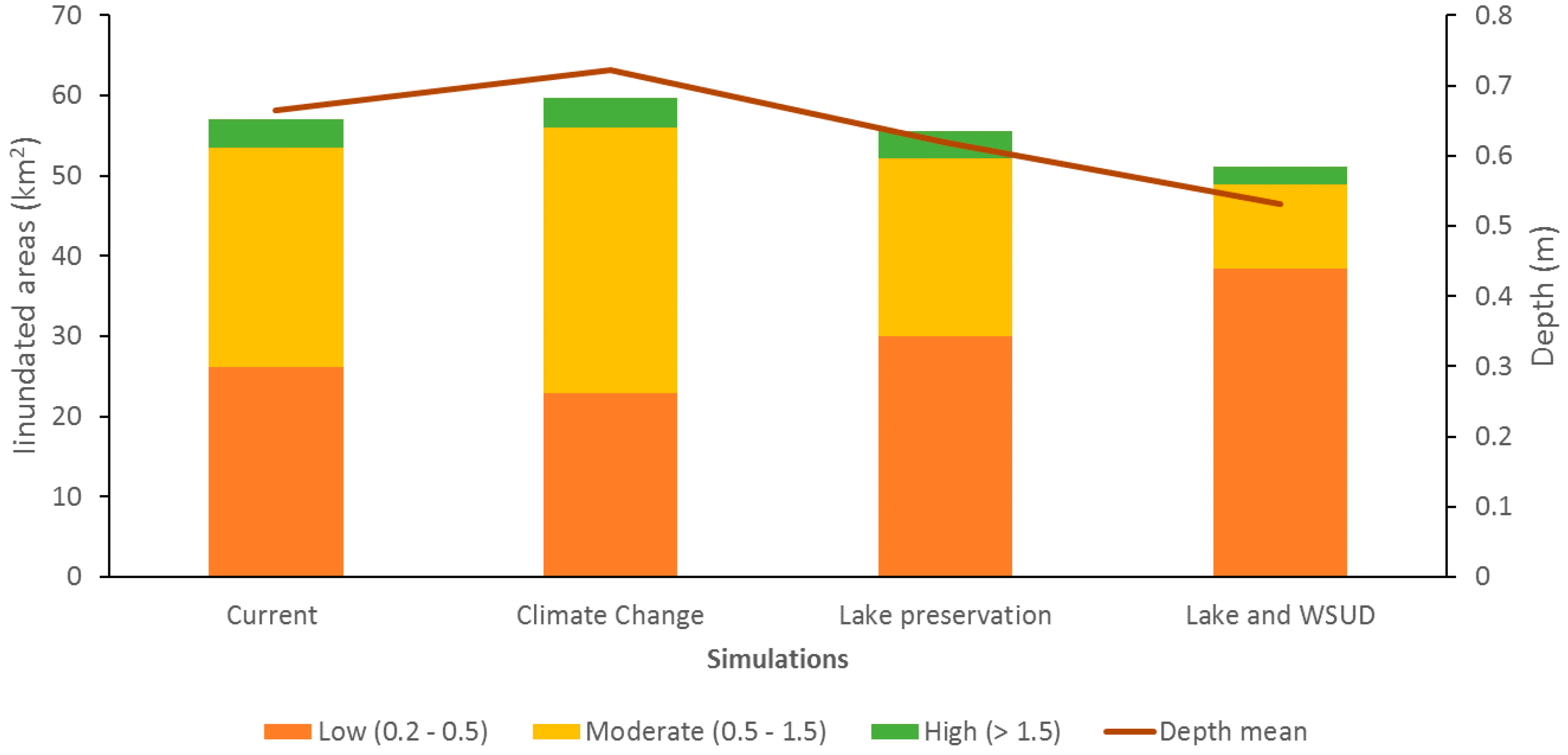 Ijgi 07 00029 g006 Ijgi 07 00029 g006