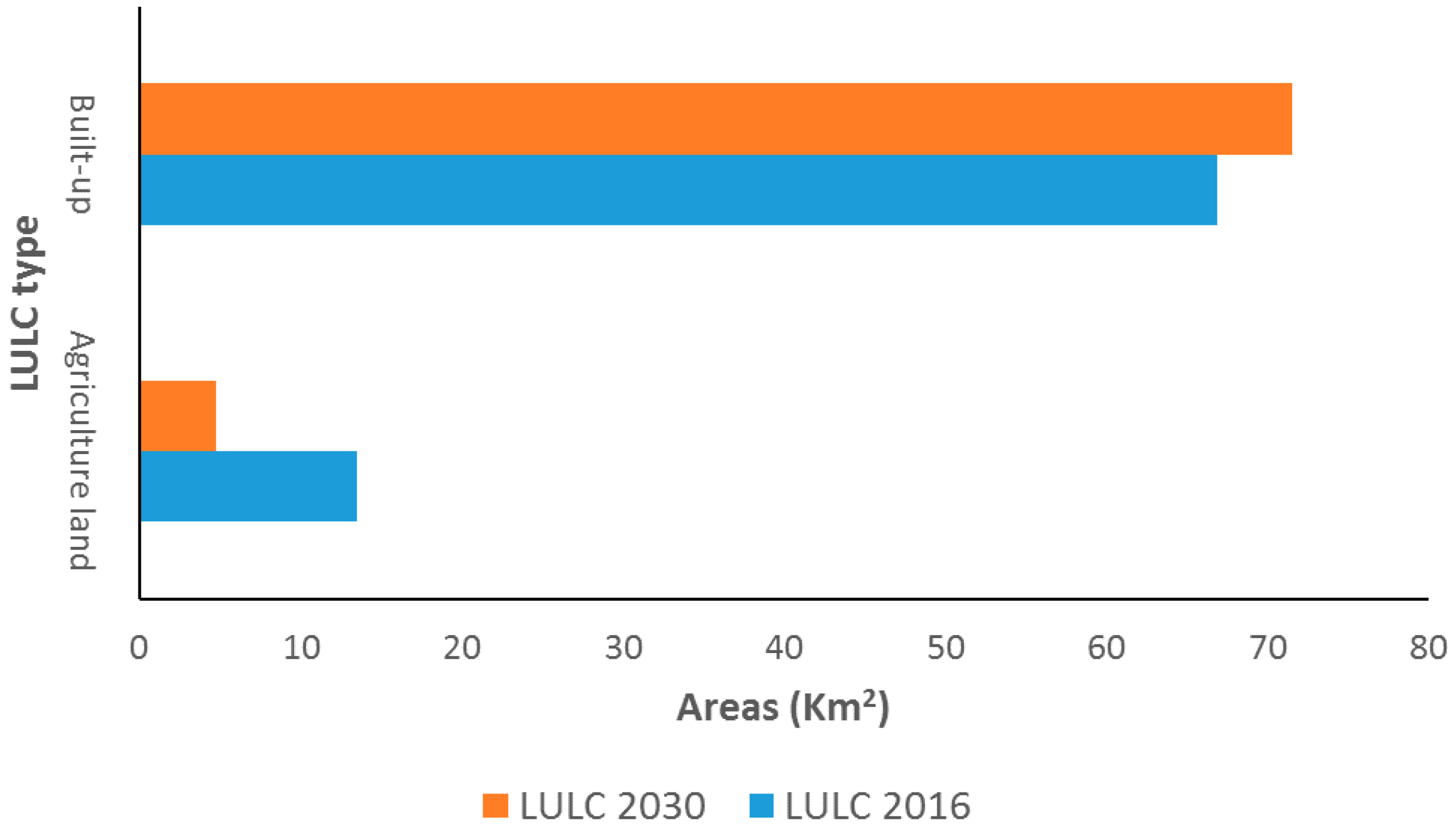 Ijgi 07 00029 g007 Ijgi 07 00029 g007