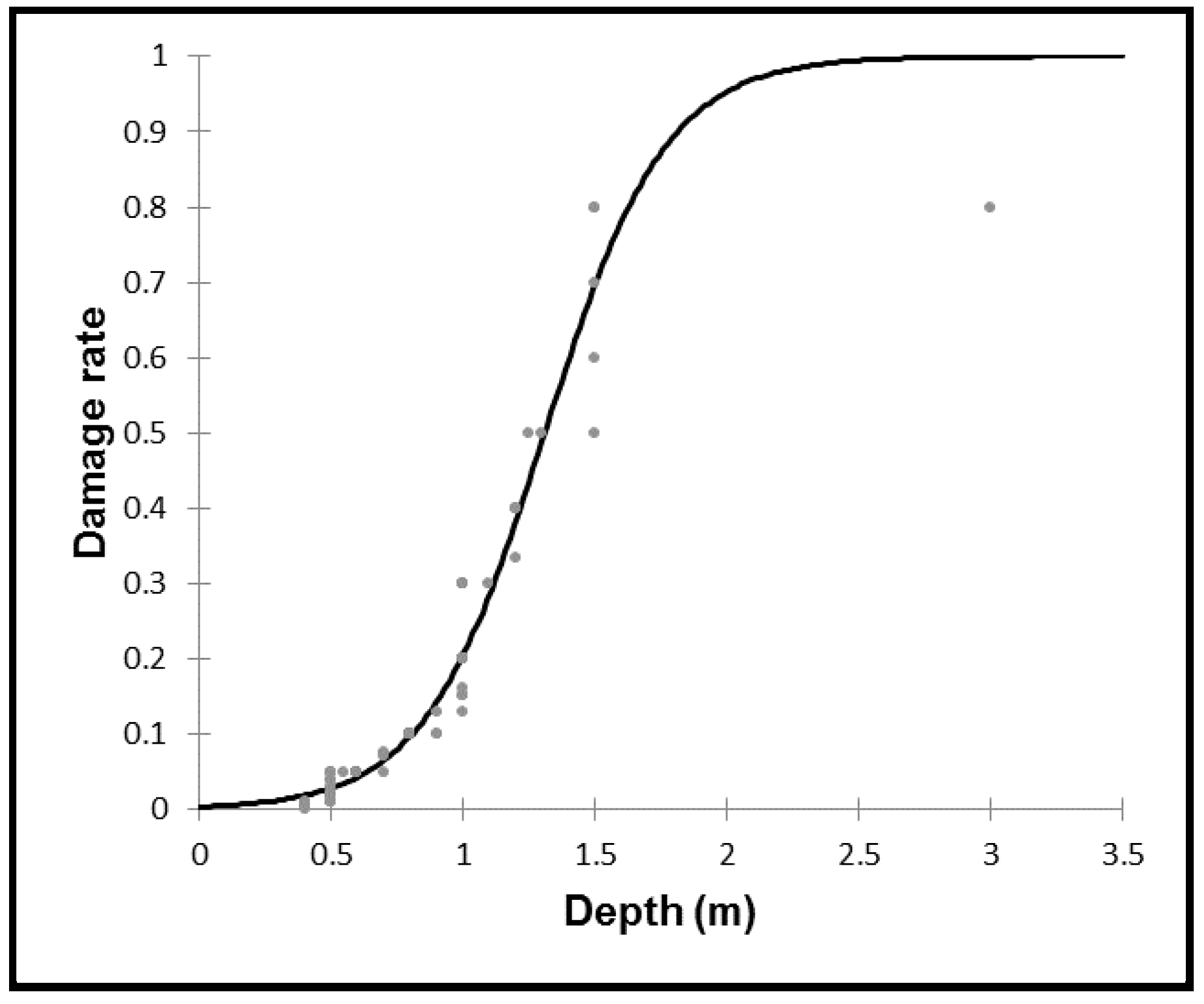 Ijgi 07 00029 g009 Ijgi 07 00029 g009
