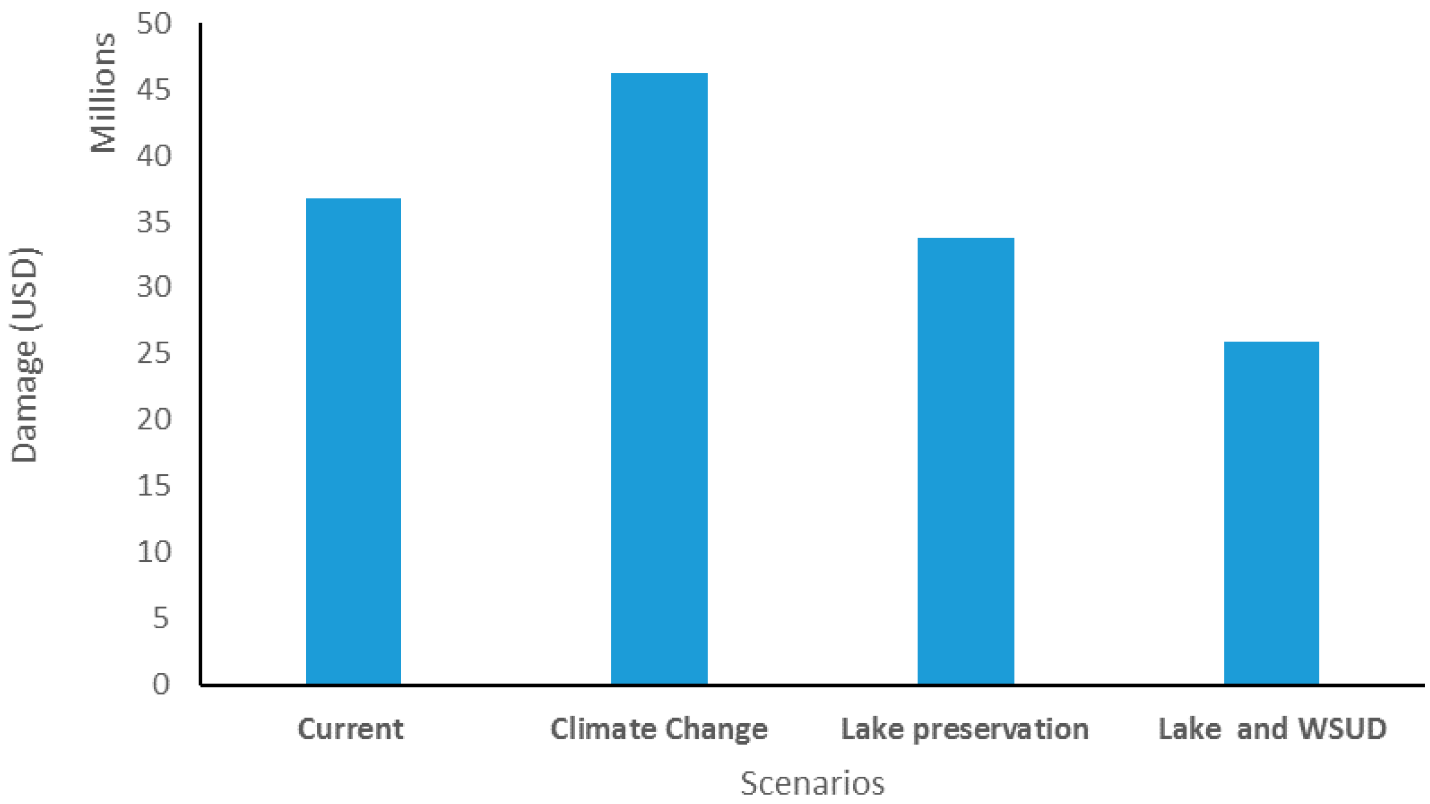 Ijgi 07 00029 g010 Ijgi 07 00029 g010