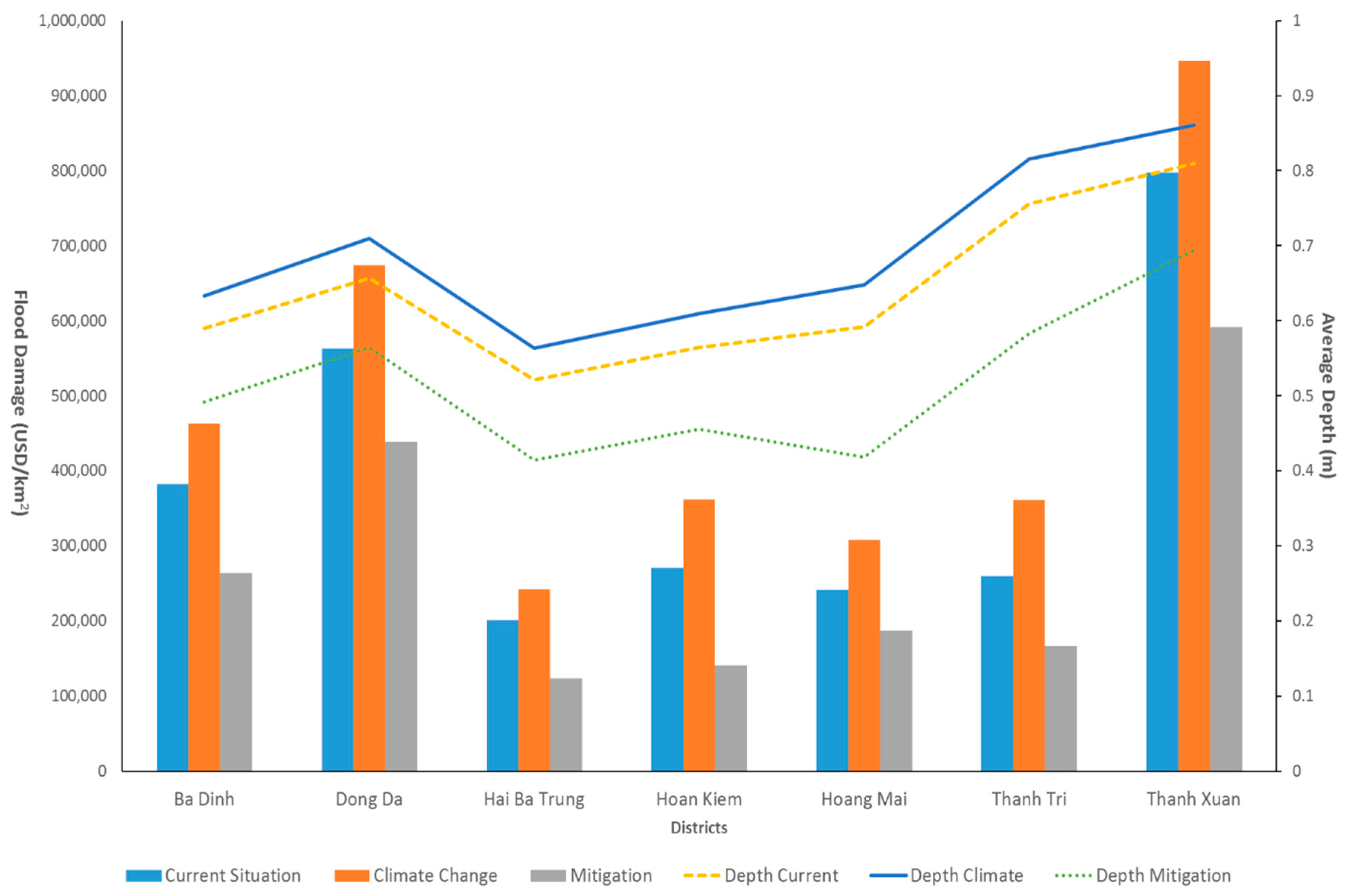 Ijgi 07 00029 g013 Ijgi 07 00029 g013