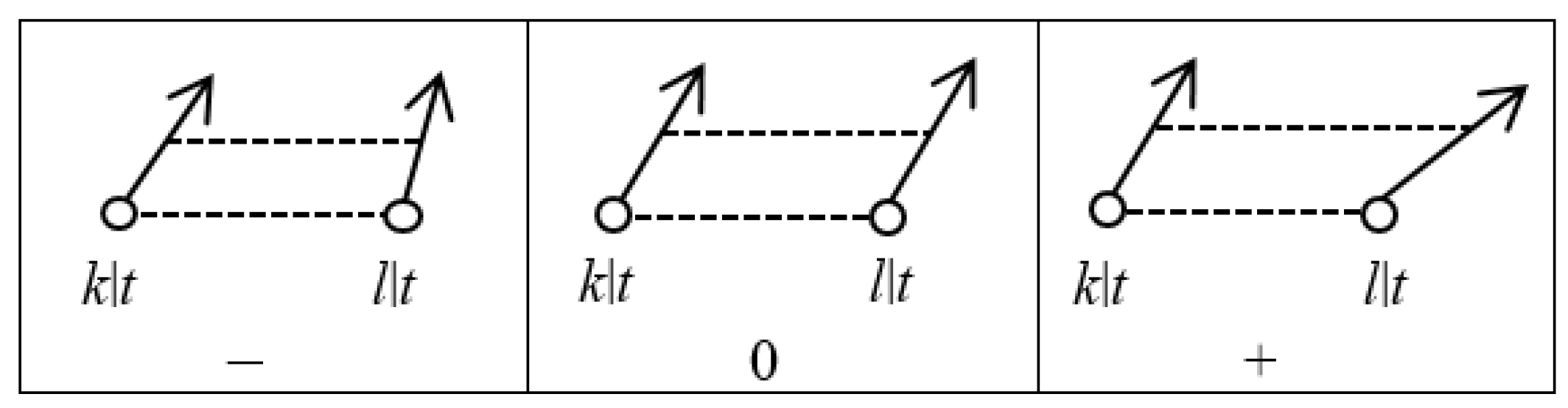 Ijgi 07 00031 g001