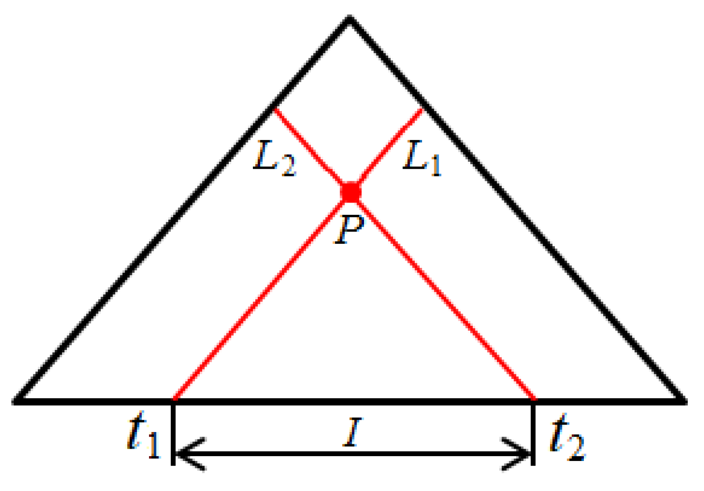Ijgi 07 00031 g002