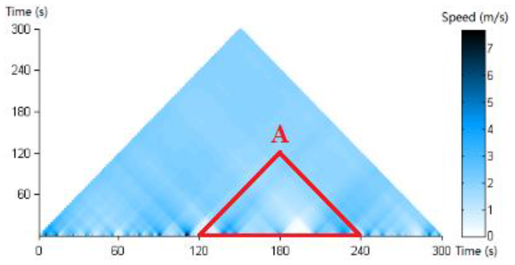 Ijgi 07 00031 g003