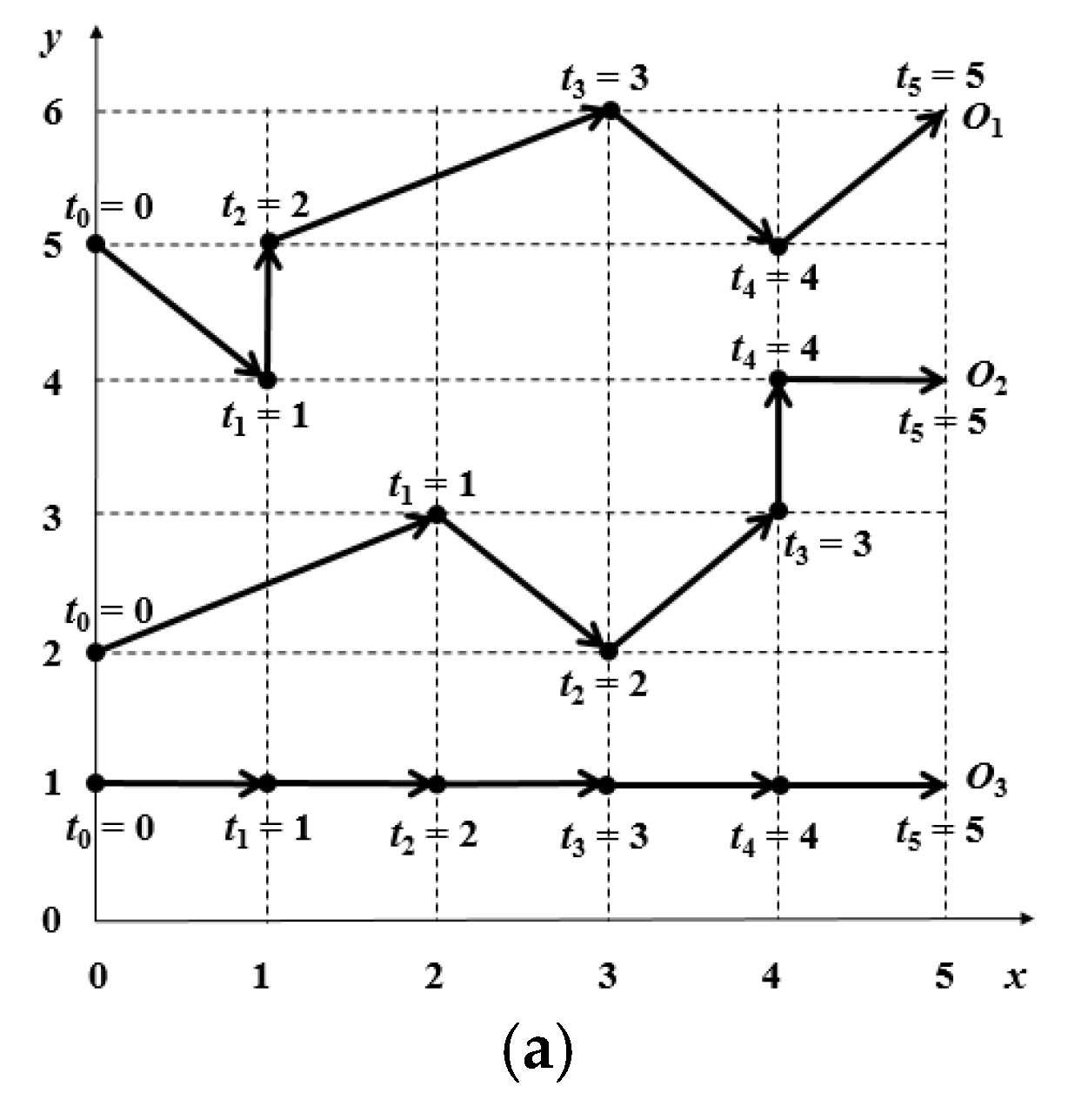 Ijgi 07 00031 g004a