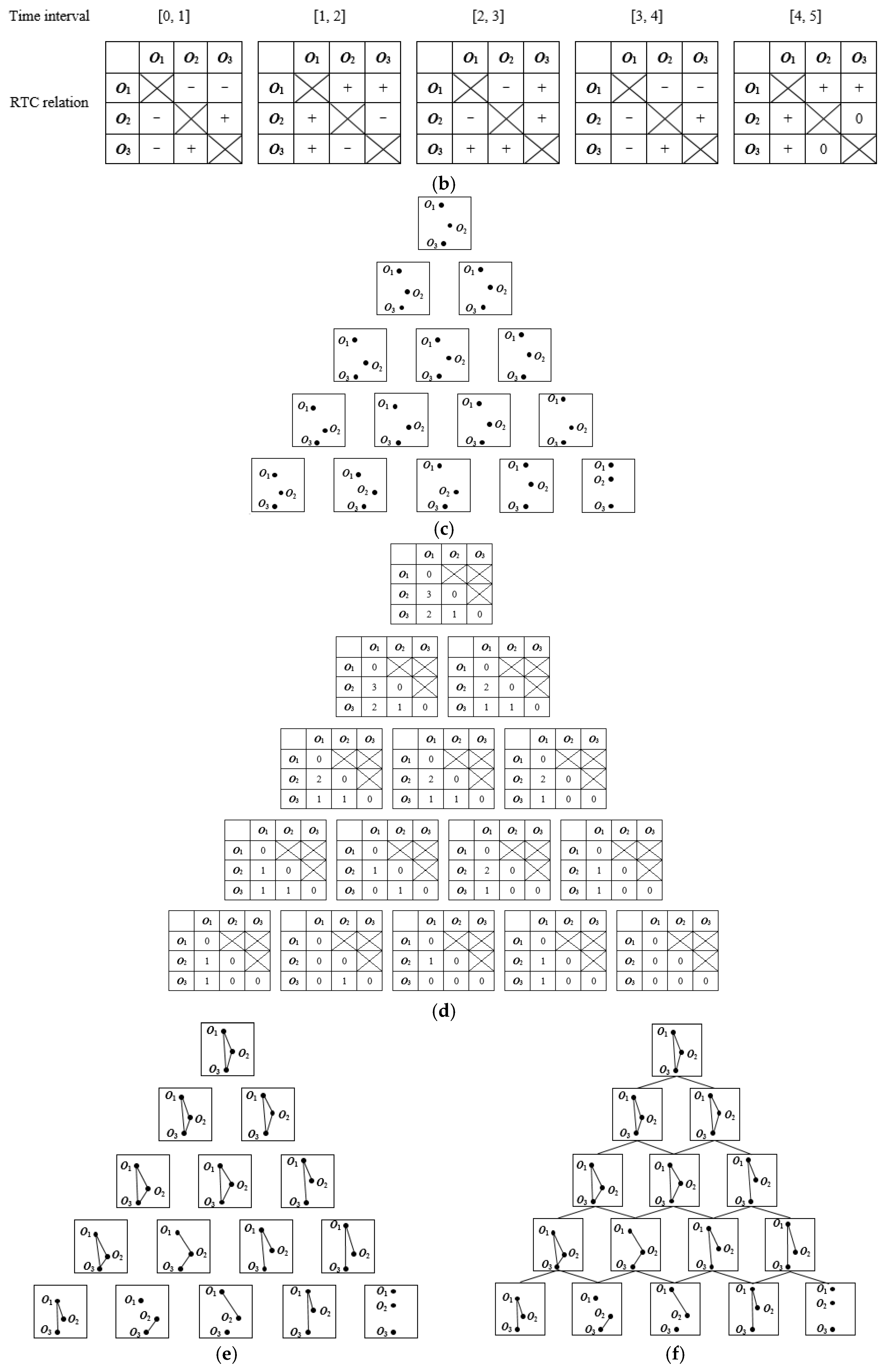 Ijgi 07 00031 g004b