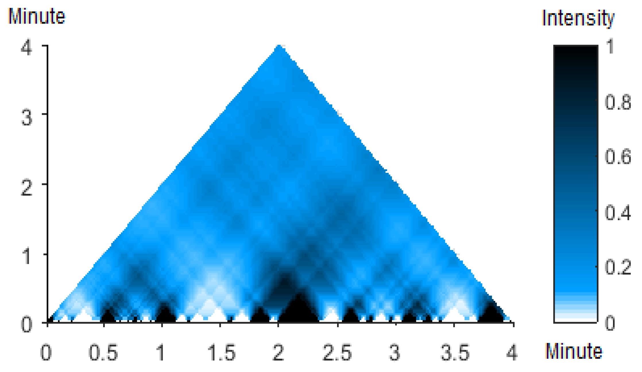 Ijgi 07 00031 g005