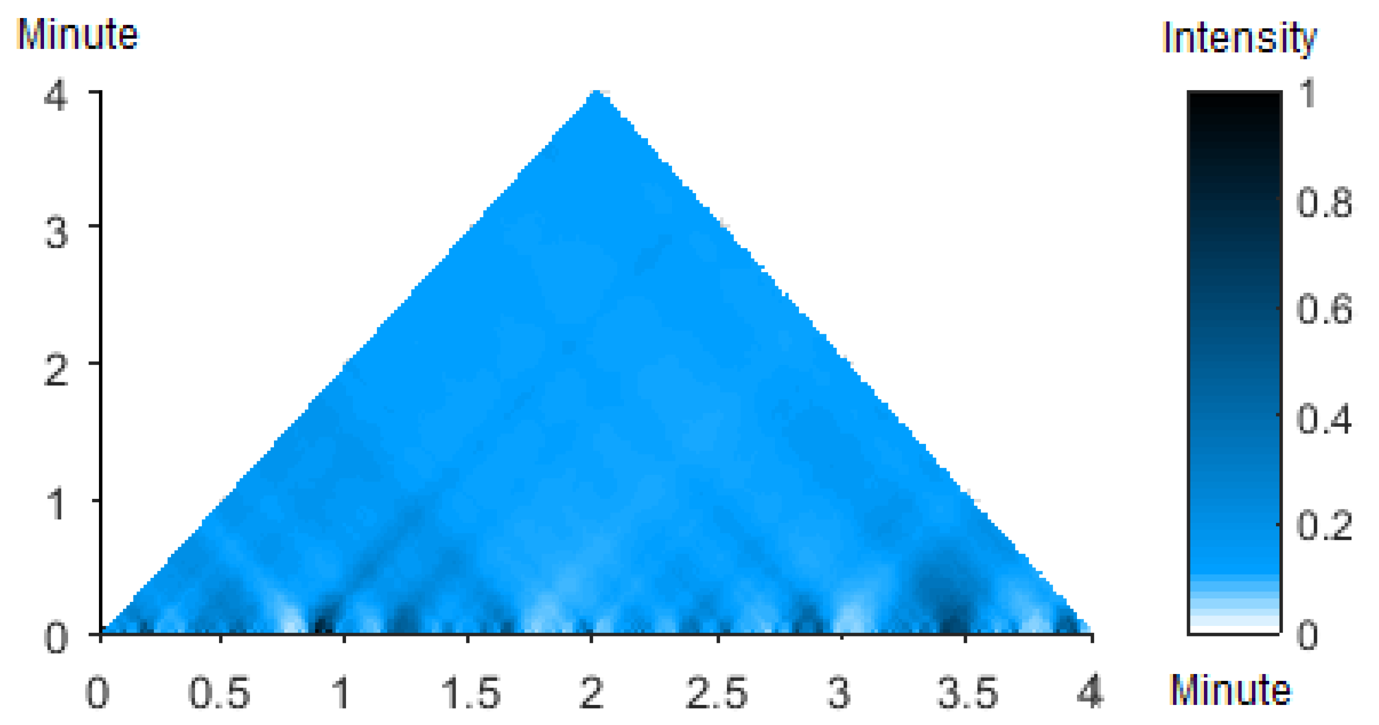 Ijgi 07 00031 g009