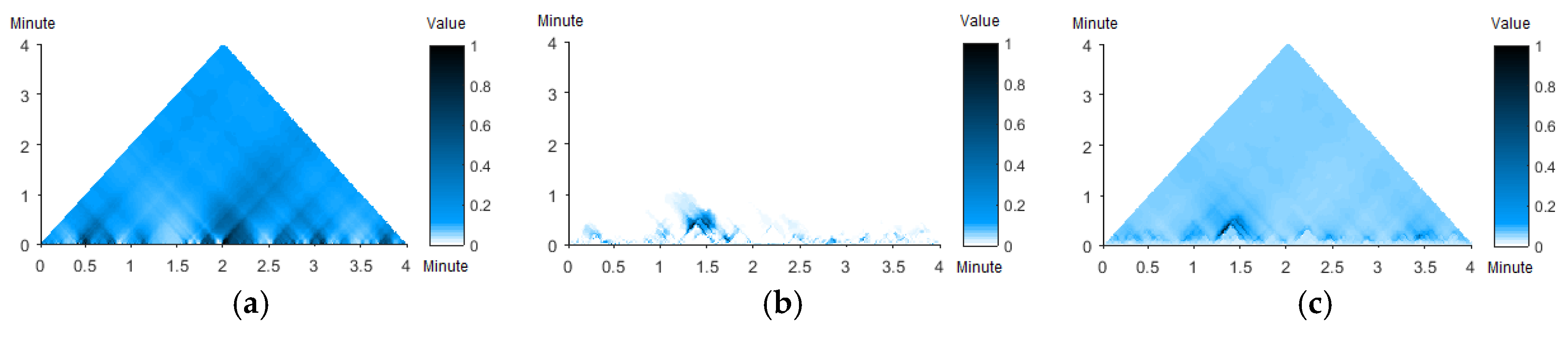 Ijgi 07 00031 g010