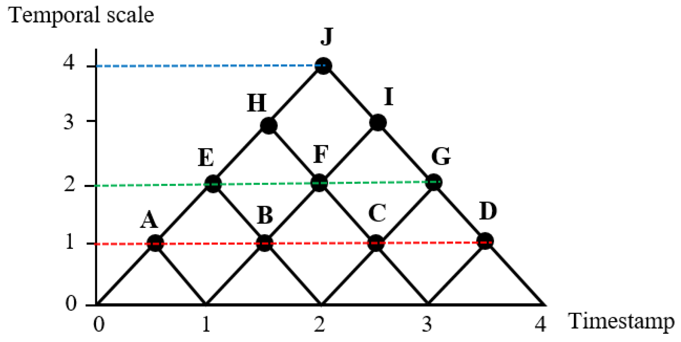 Ijgi 07 00031 g012