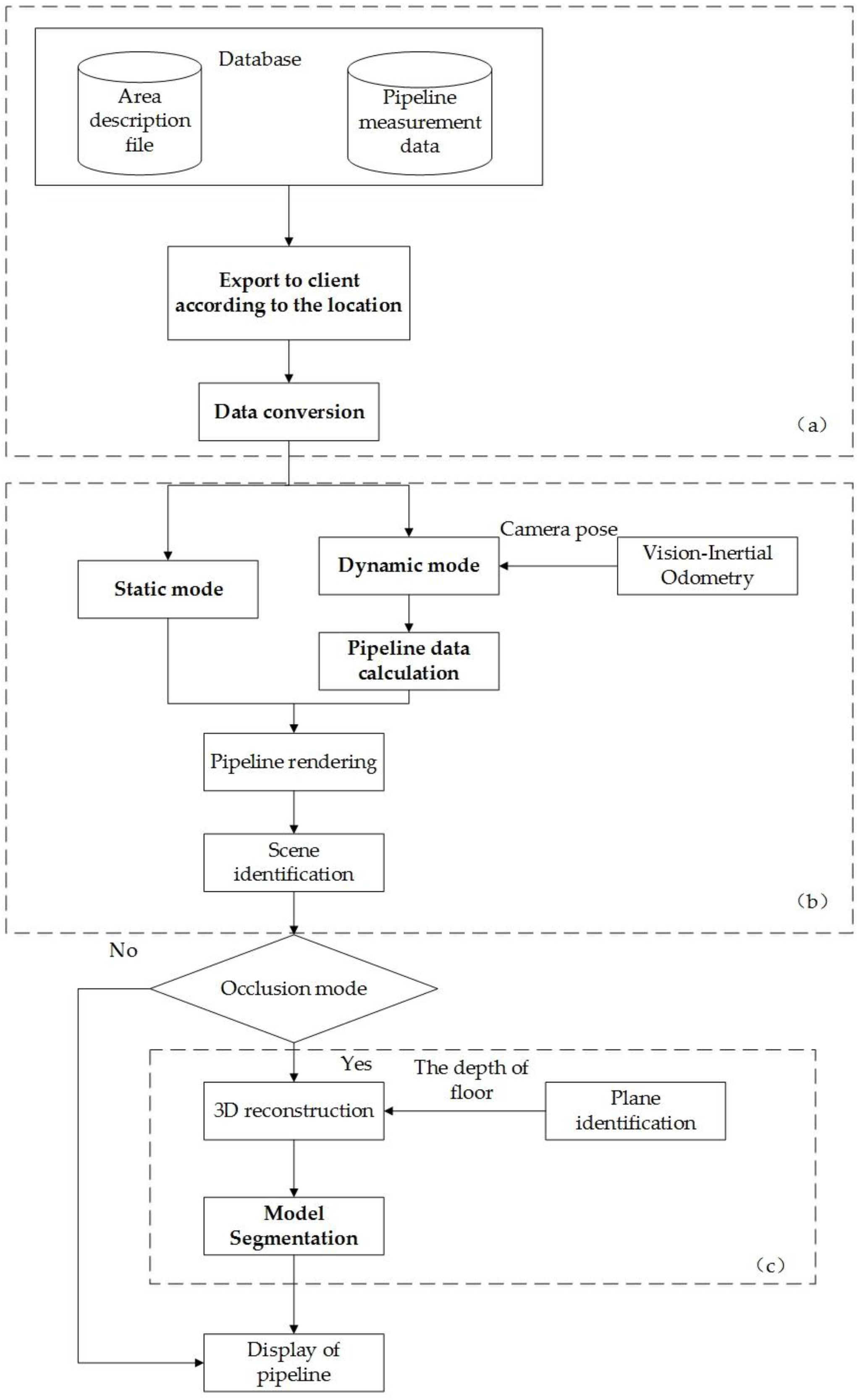 Ijgi 07 00032 g001 Ijgi 07 00032 g001