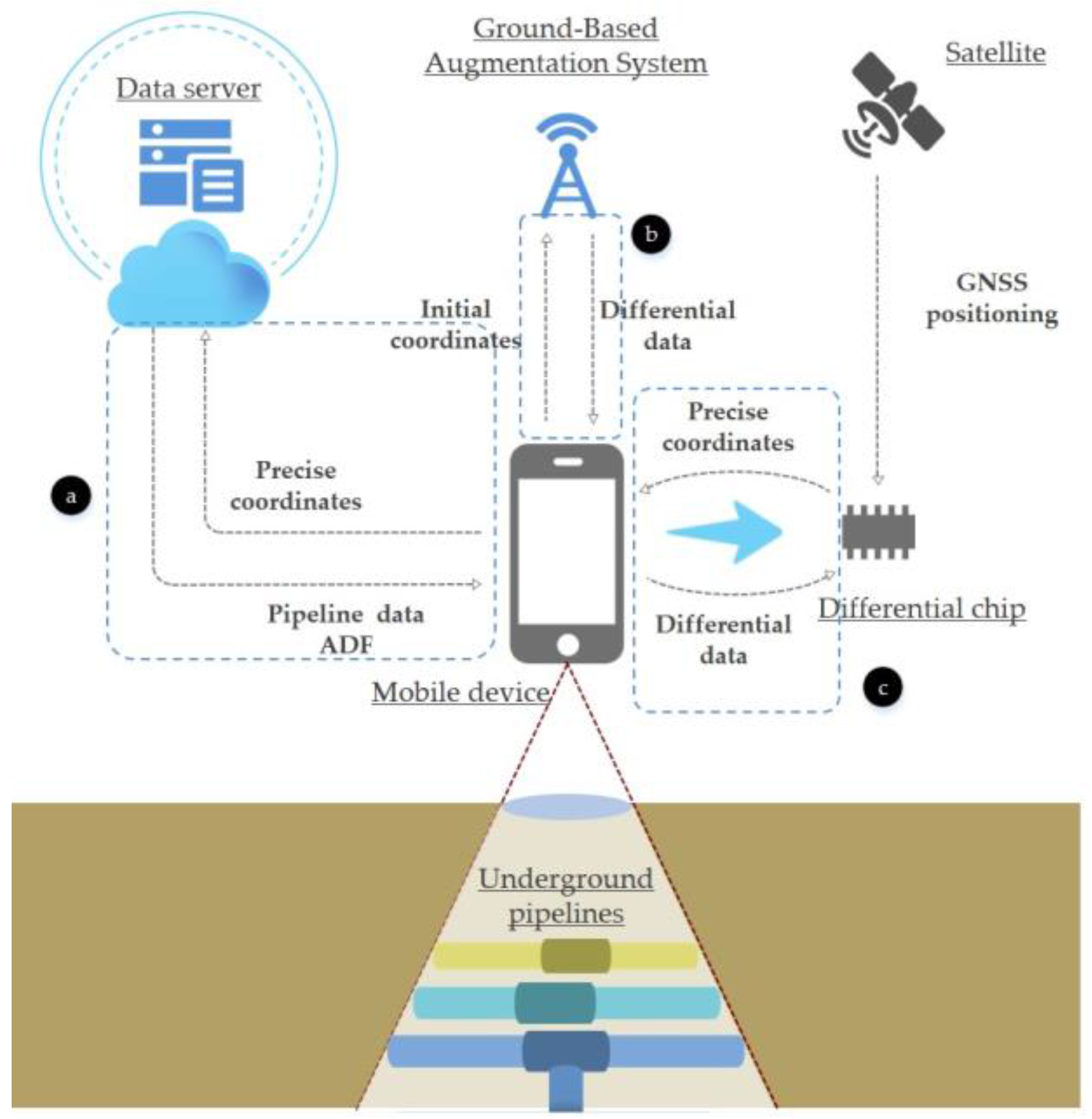 Ijgi 07 00032 g002 Ijgi 07 00032 g002