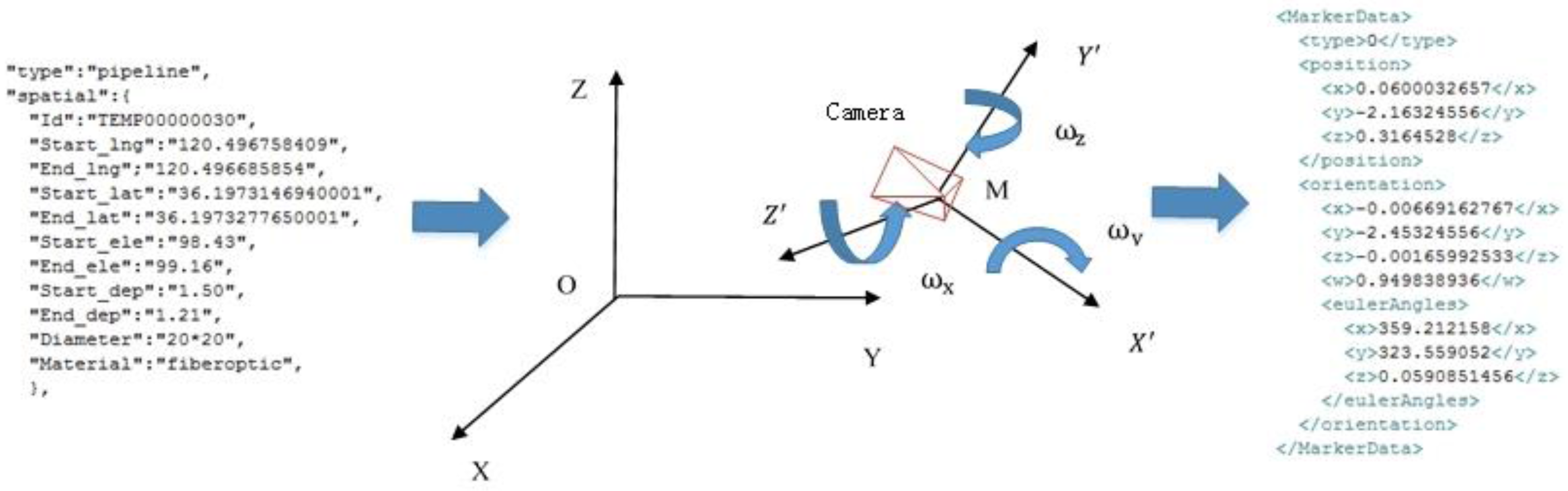 Ijgi 07 00032 g003 Ijgi 07 00032 g003
