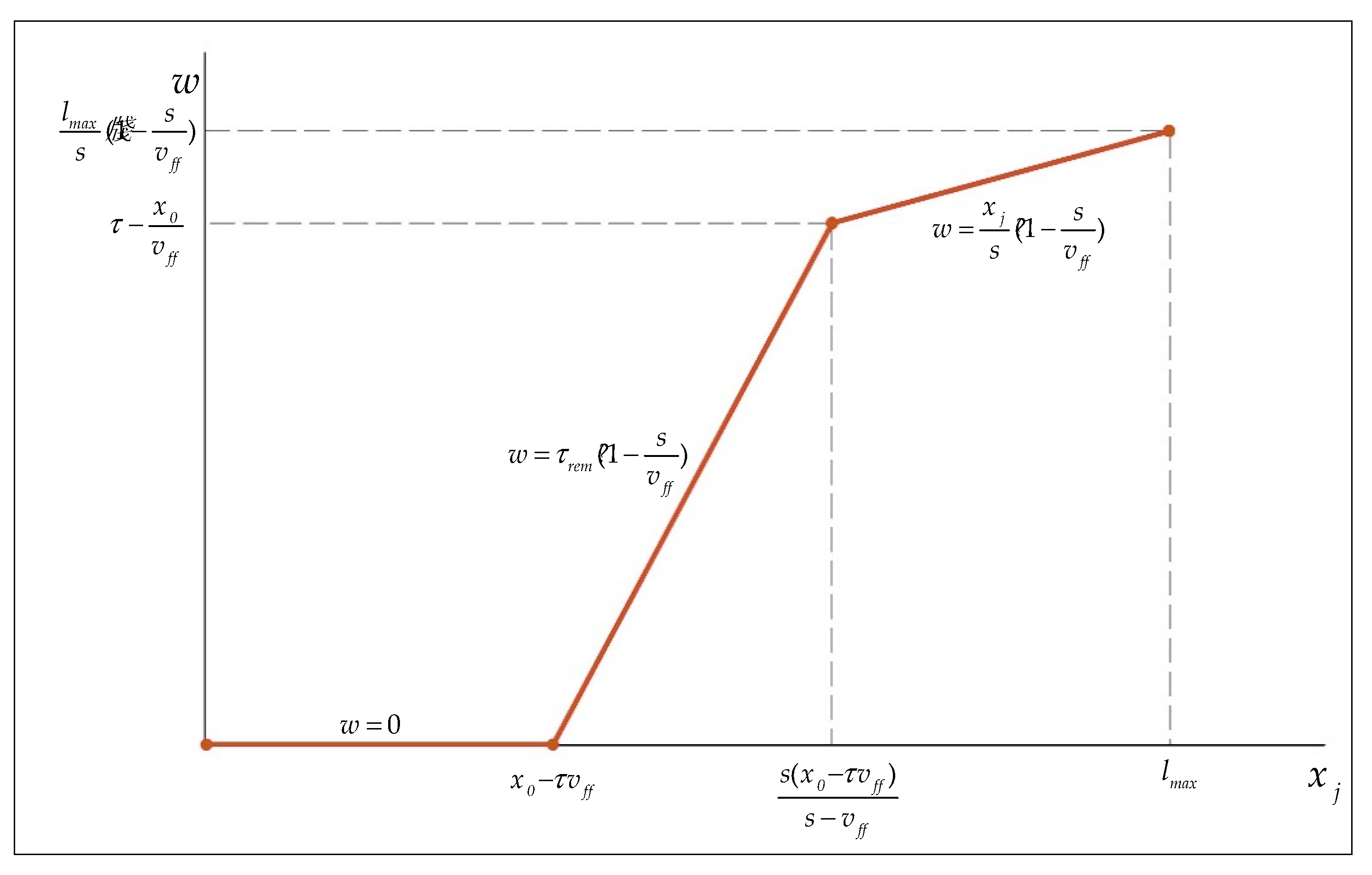 Ijgi 07 00035 g005 Ijgi 07 00035 g005