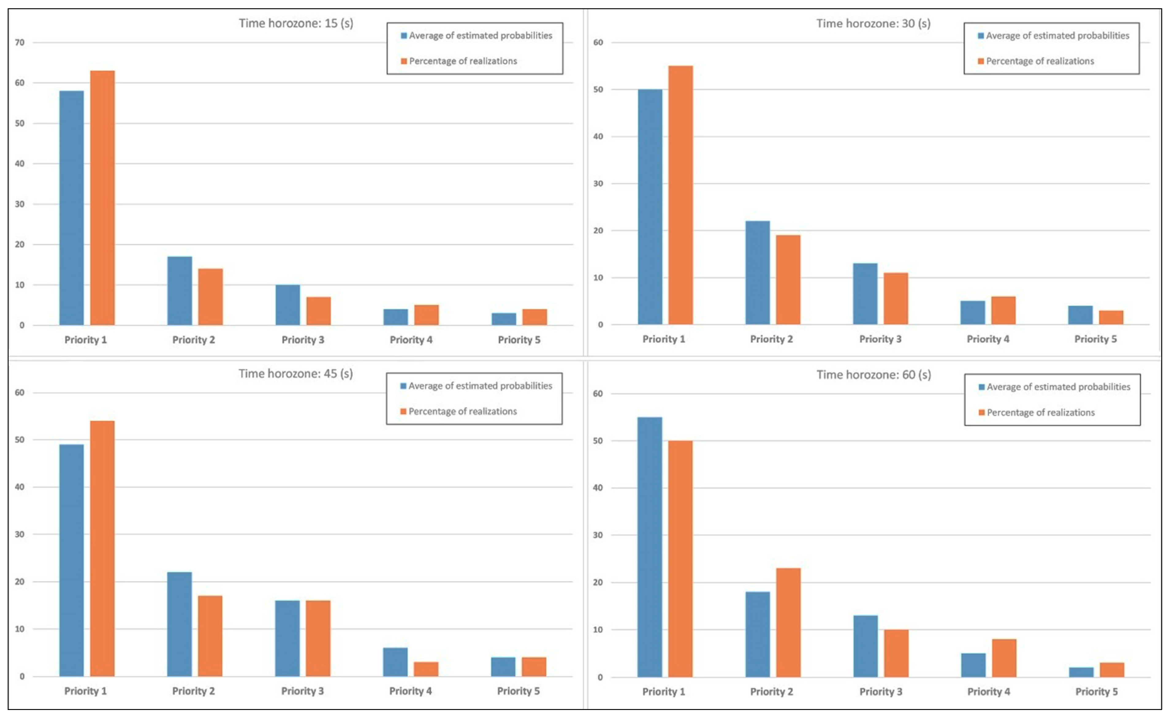 Ijgi 07 00035 g010 Ijgi 07 00035 g010