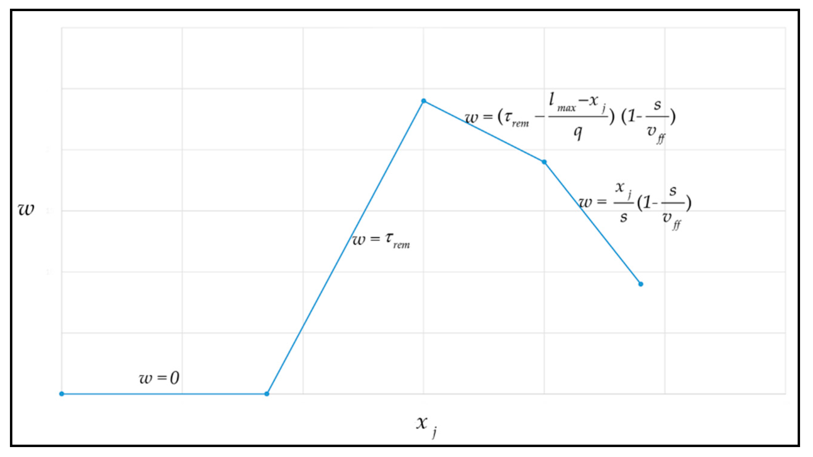 Ijgi 07 00035 g0a1 Ijgi 07 00035 g0a1