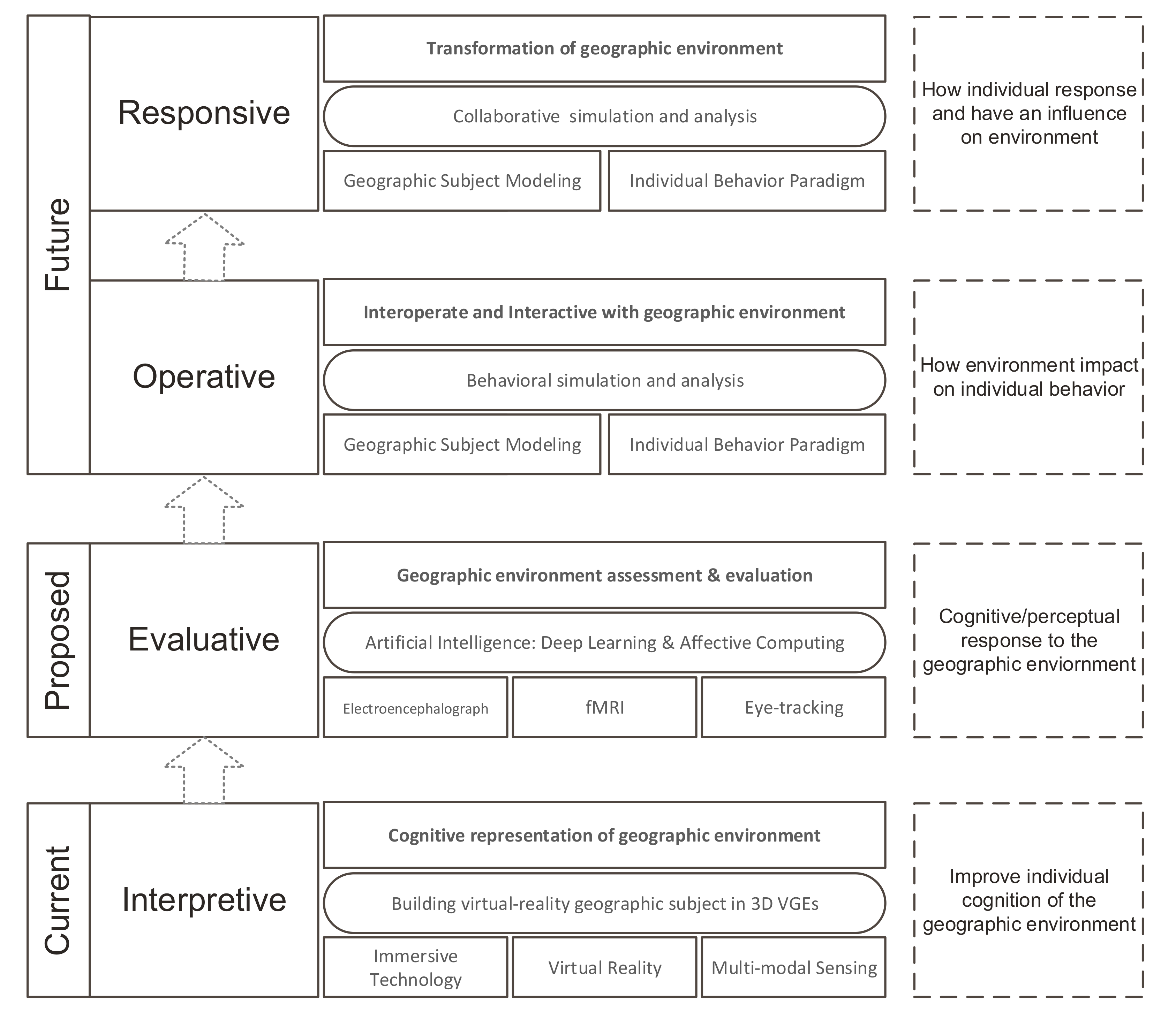 Ijgi 07 00036 g002 Ijgi 07 00036 g002