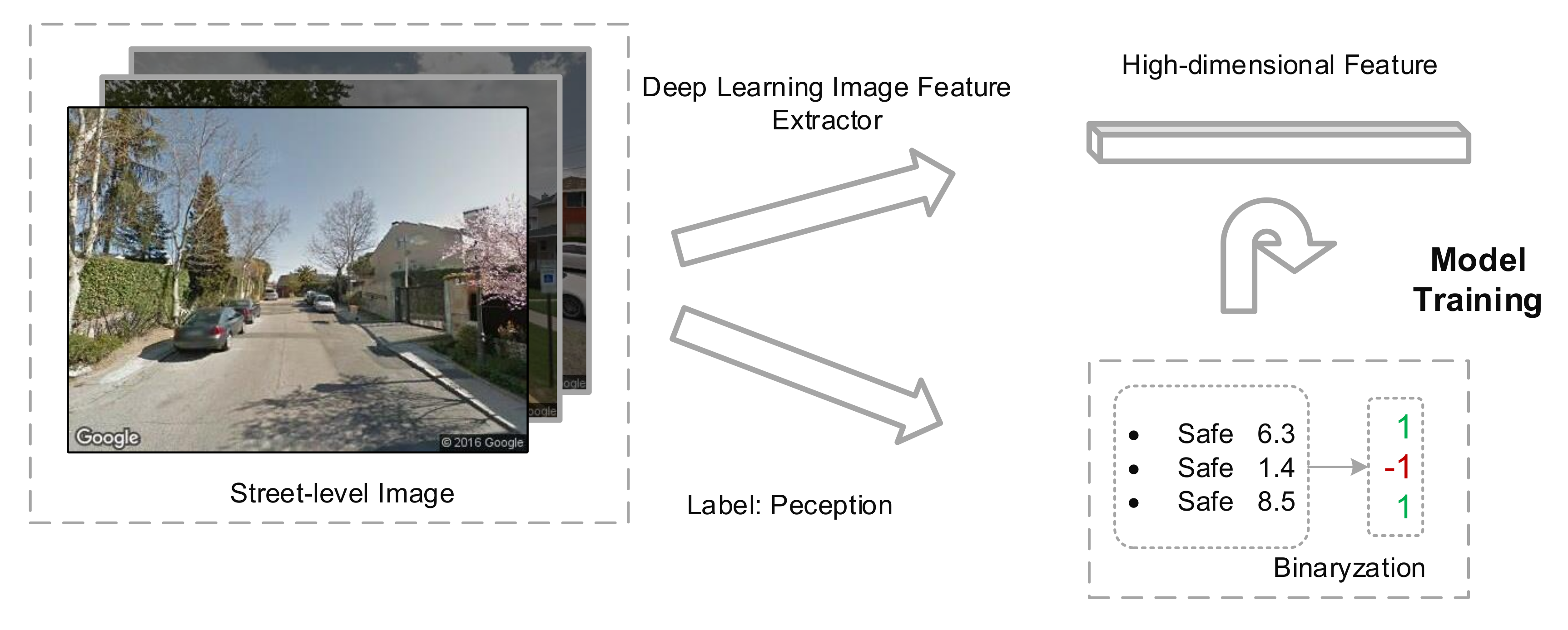 Ijgi 07 00036 g004 Ijgi 07 00036 g004