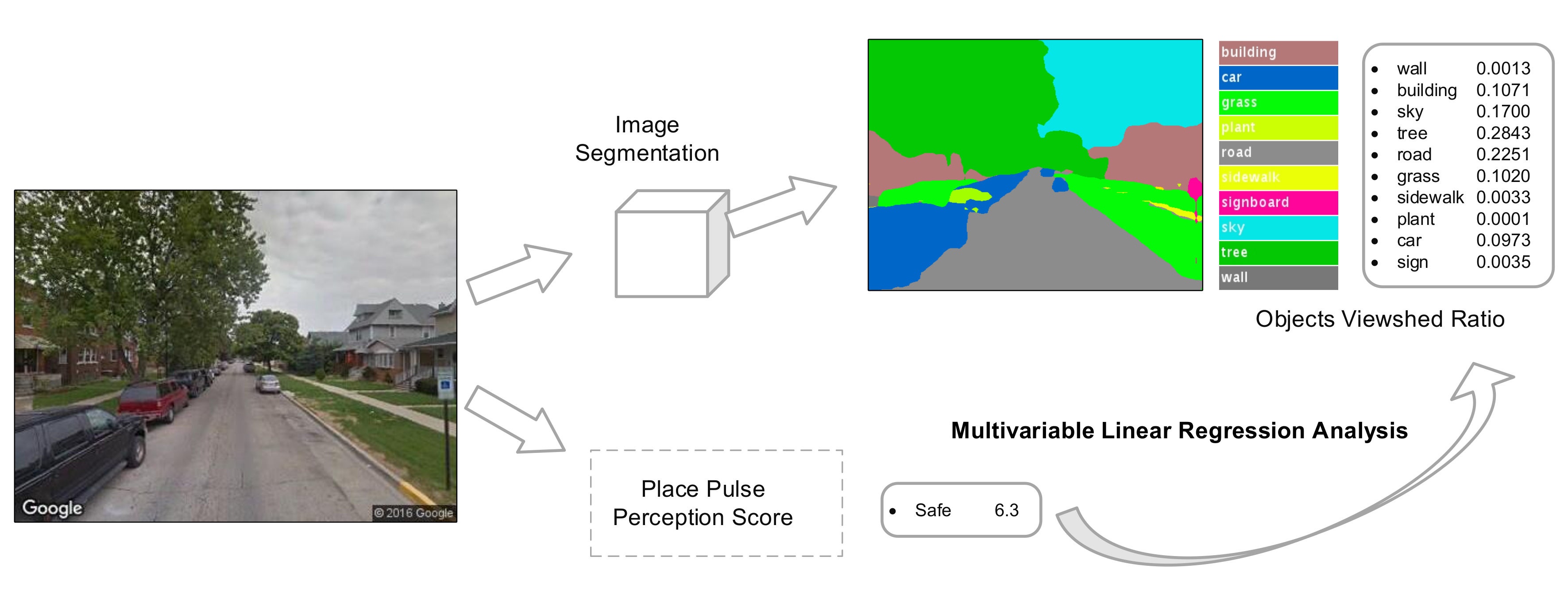 Ijgi 07 00036 g007 Ijgi 07 00036 g007