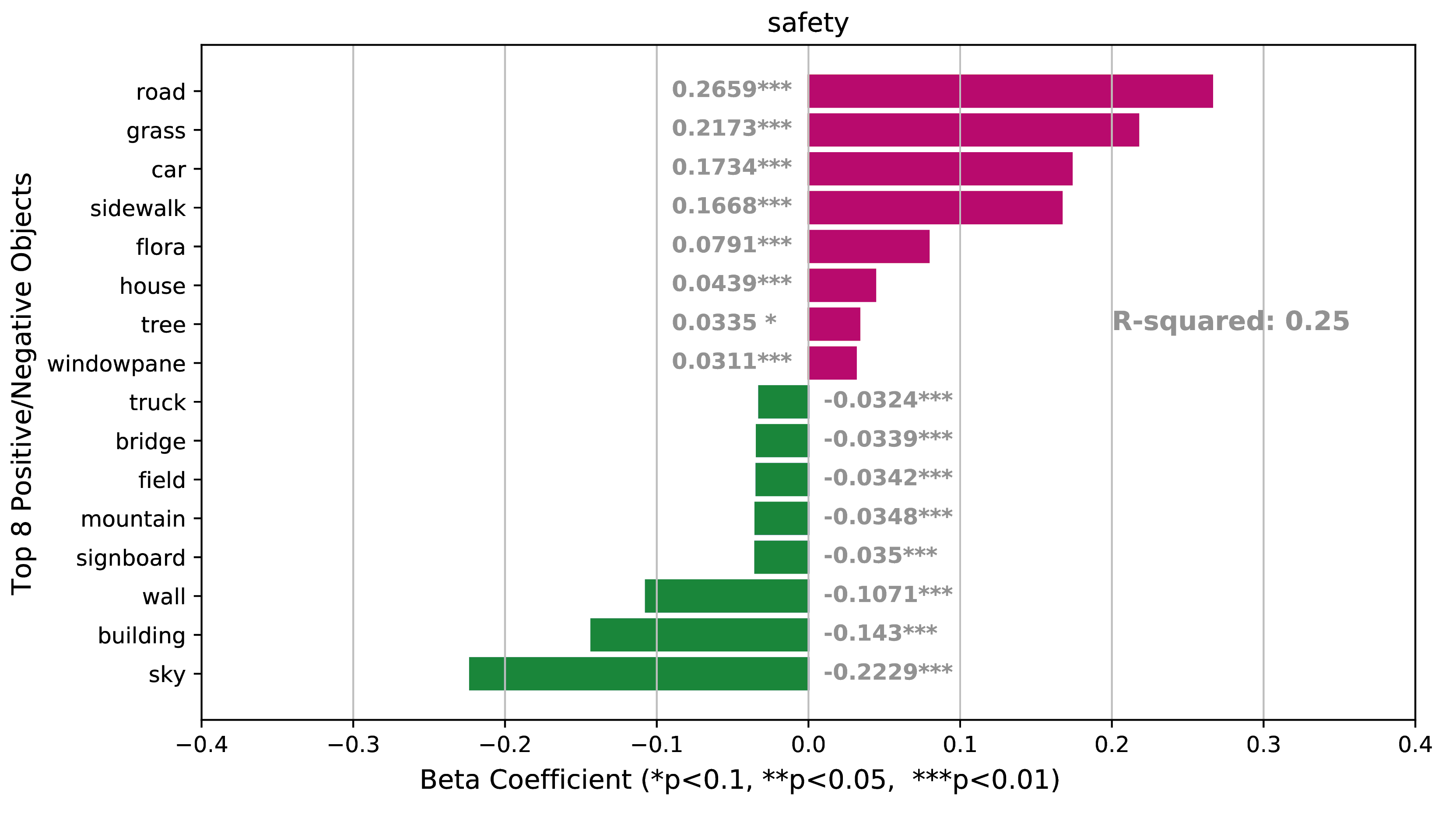Ijgi 07 00036 g008 Ijgi 07 00036 g008