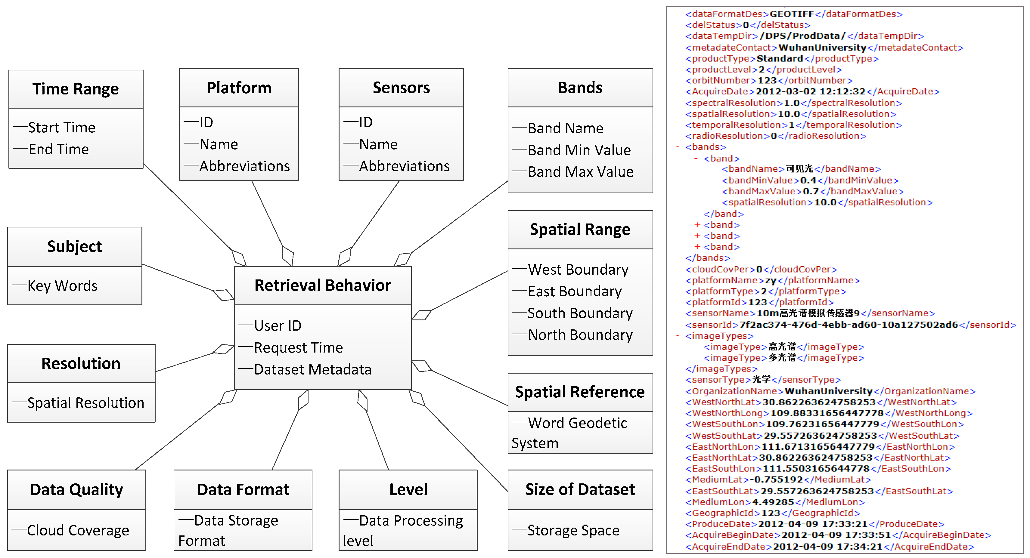 Ijgi 07 00040 g003 Ijgi 07 00040 g003