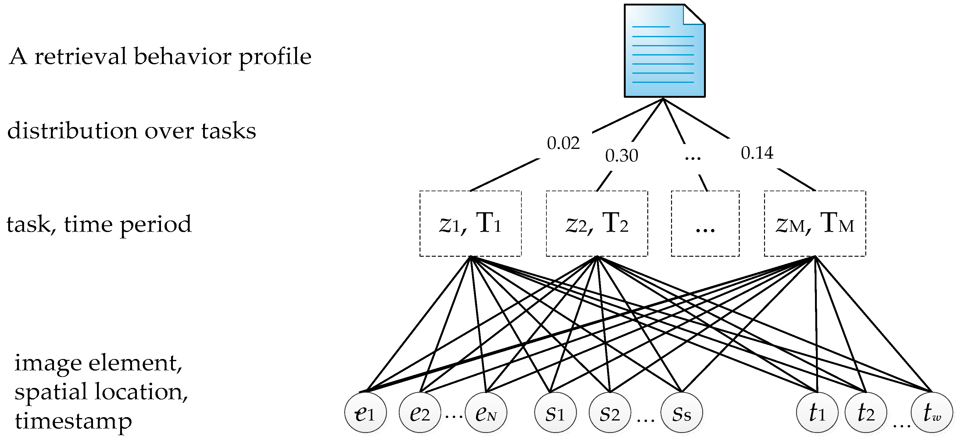Ijgi 07 00040 g004 Ijgi 07 00040 g004