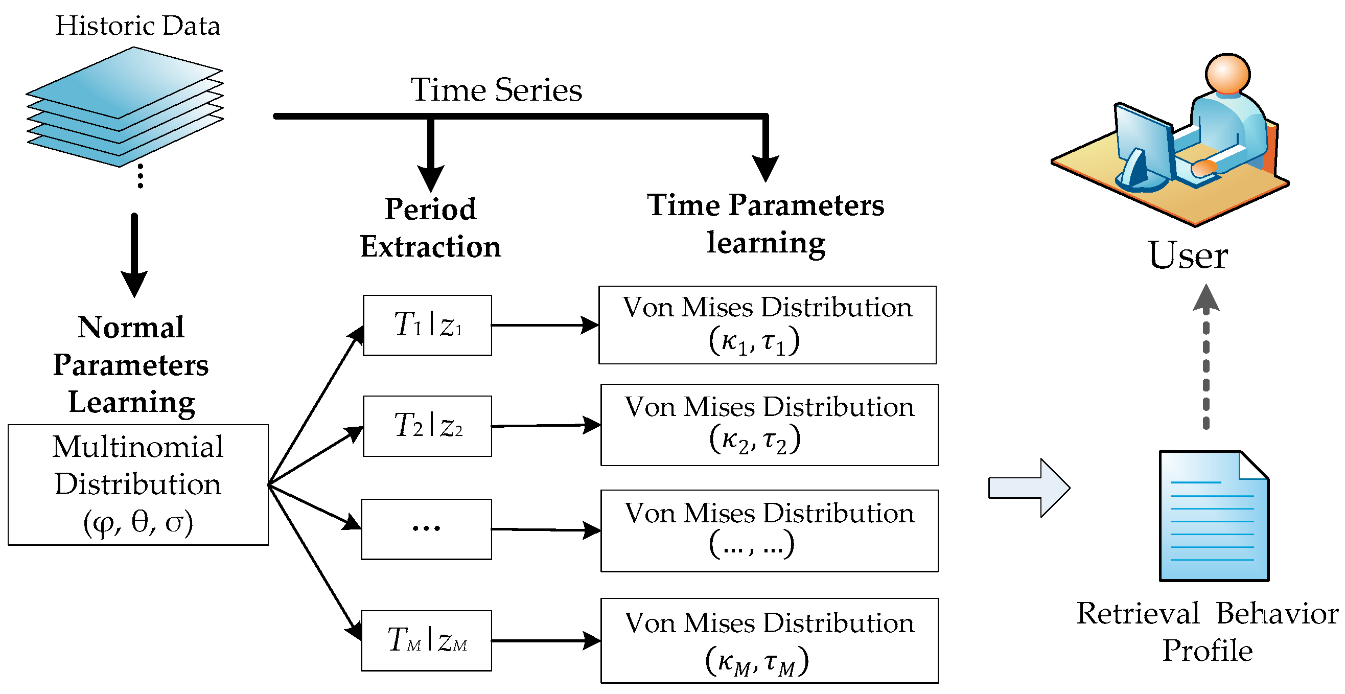 Ijgi 07 00040 g006 Ijgi 07 00040 g006