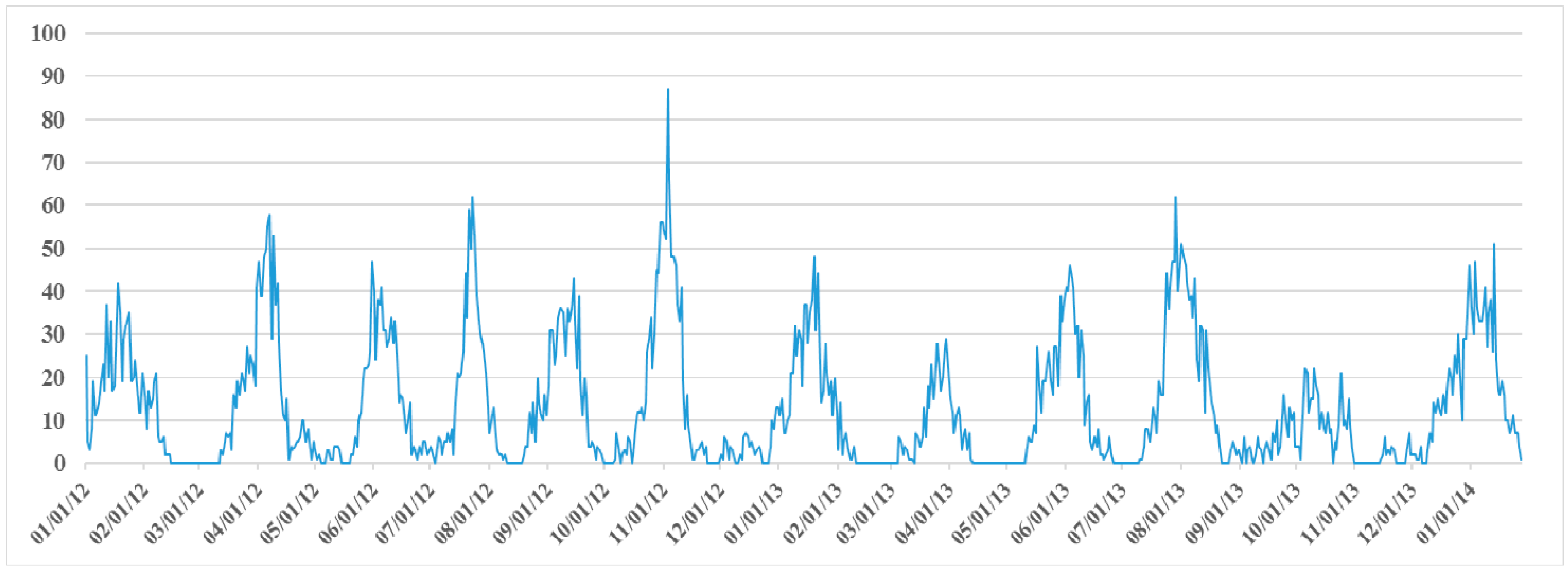 Ijgi 07 00040 g008 Ijgi 07 00040 g008
