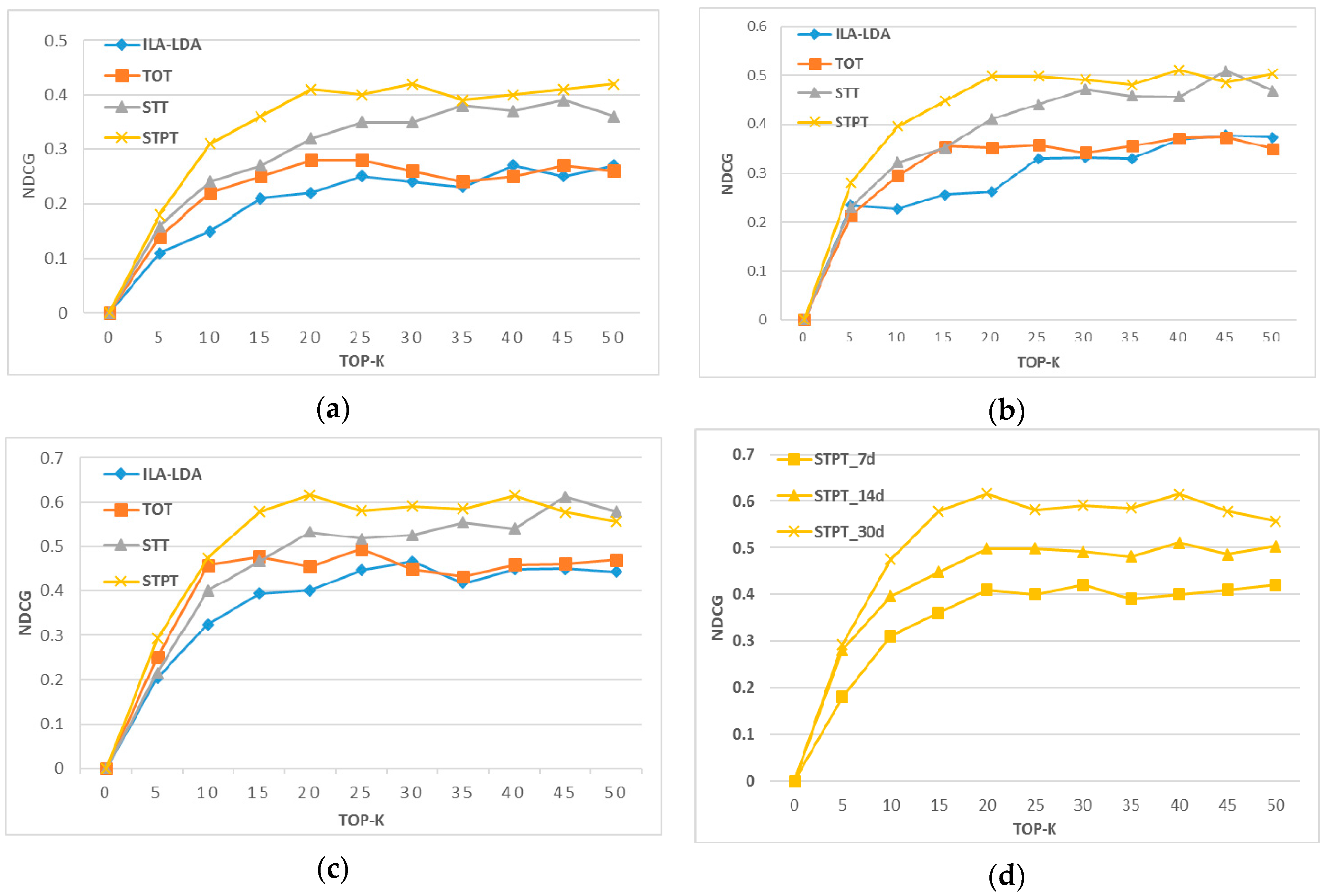 Ijgi 07 00040 g009 Ijgi 07 00040 g009