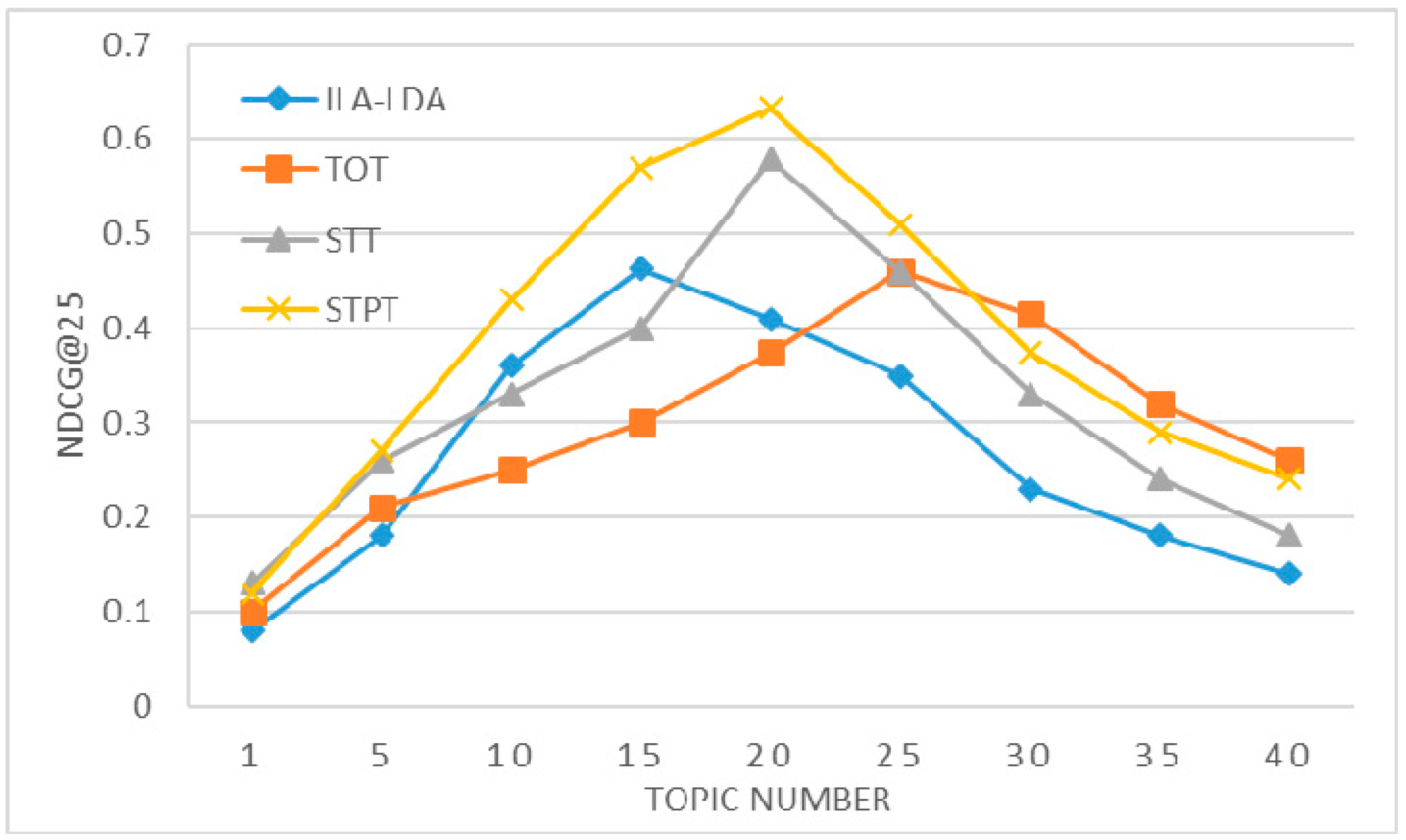 Ijgi 07 00040 g011 Ijgi 07 00040 g011