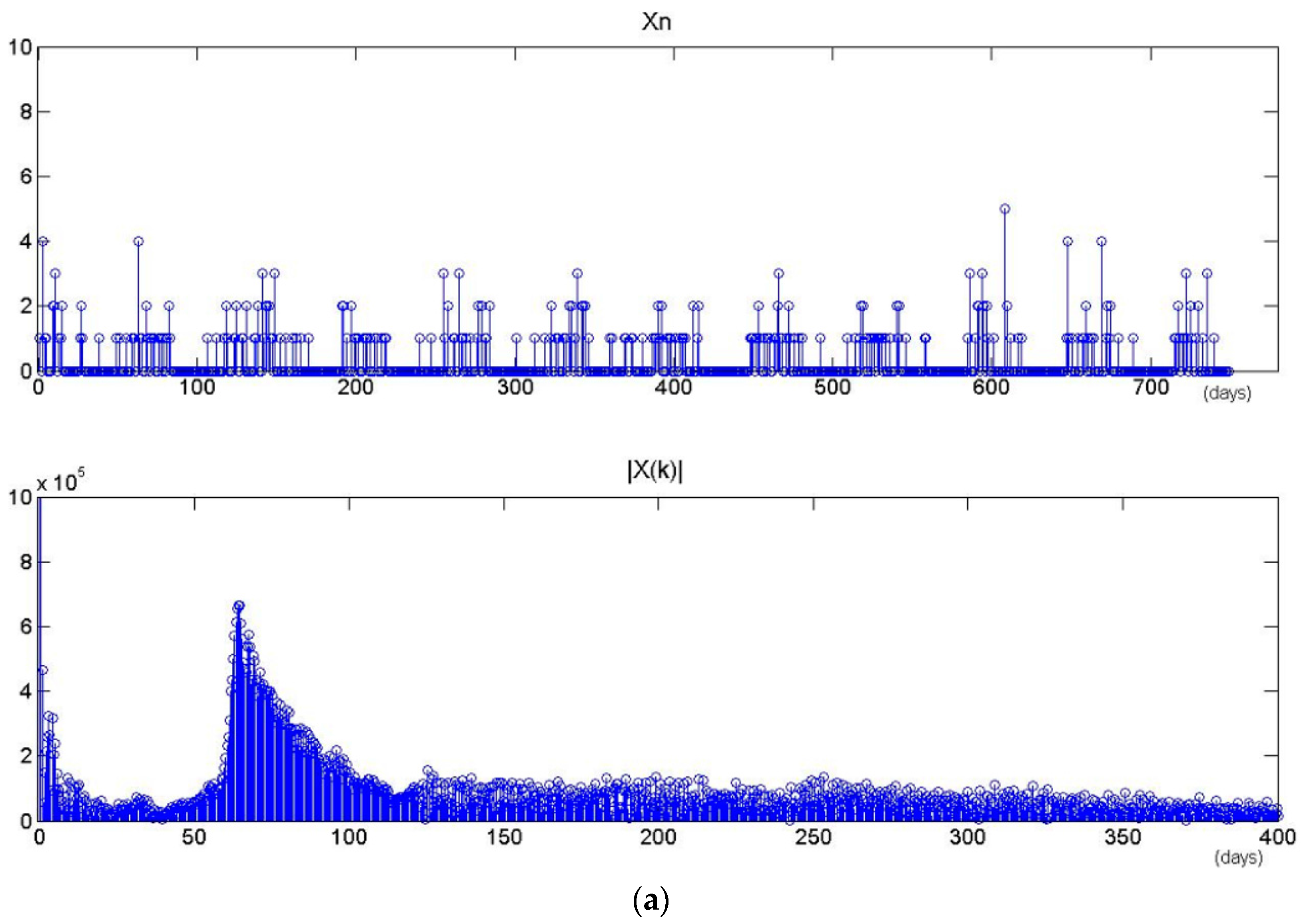 Ijgi 07 00040 g012a Ijgi 07 00040 g012a