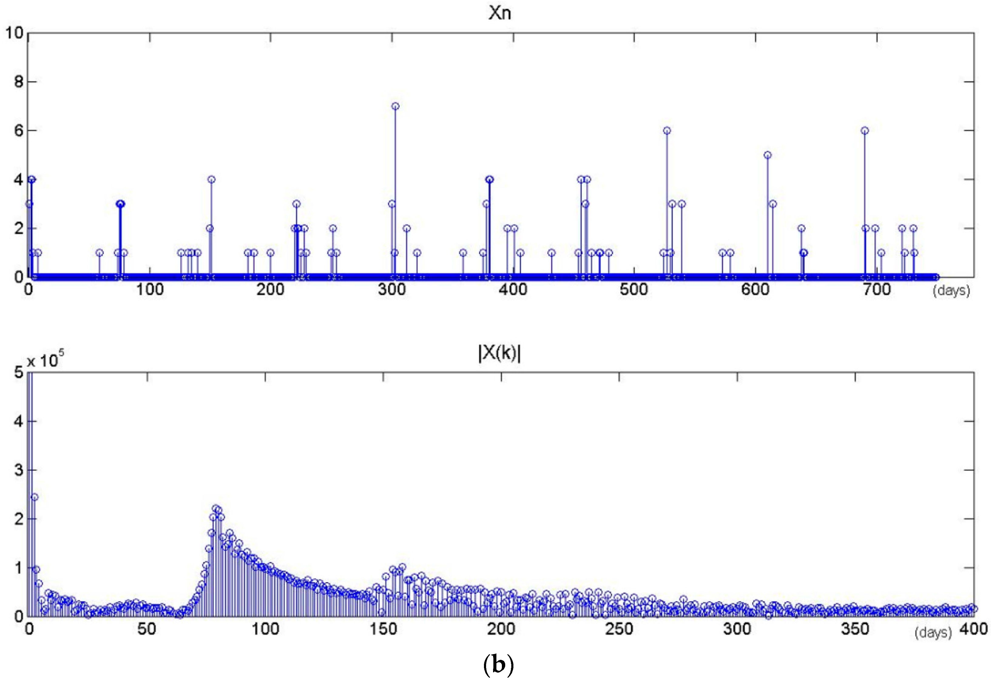Ijgi 07 00040 g012b Ijgi 07 00040 g012b
