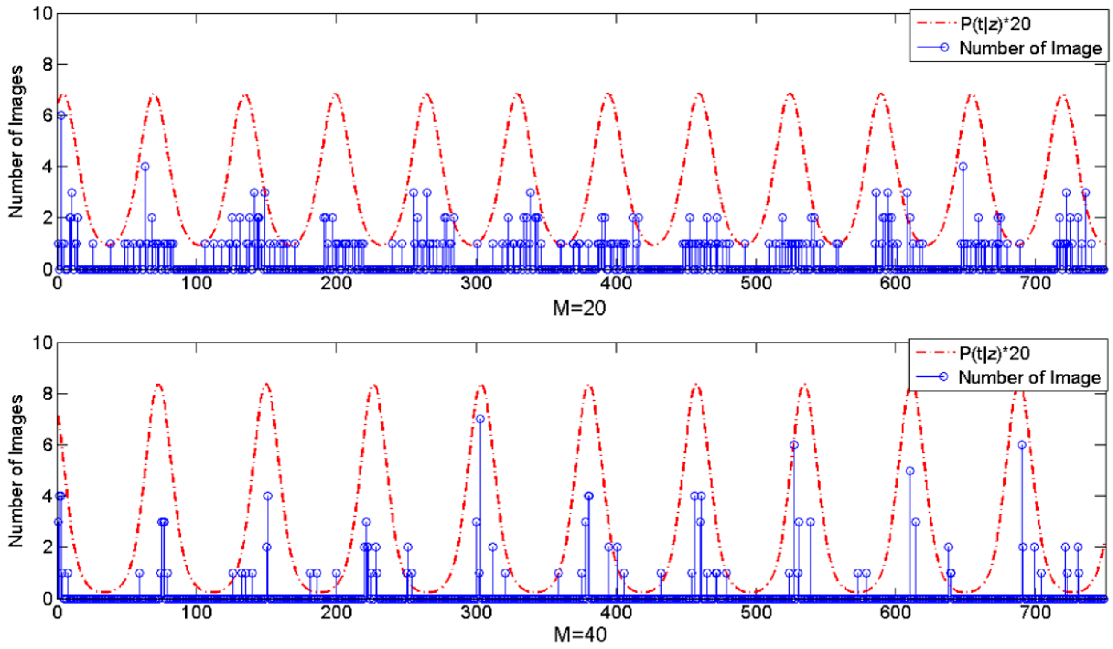 Ijgi 07 00040 g013 Ijgi 07 00040 g013