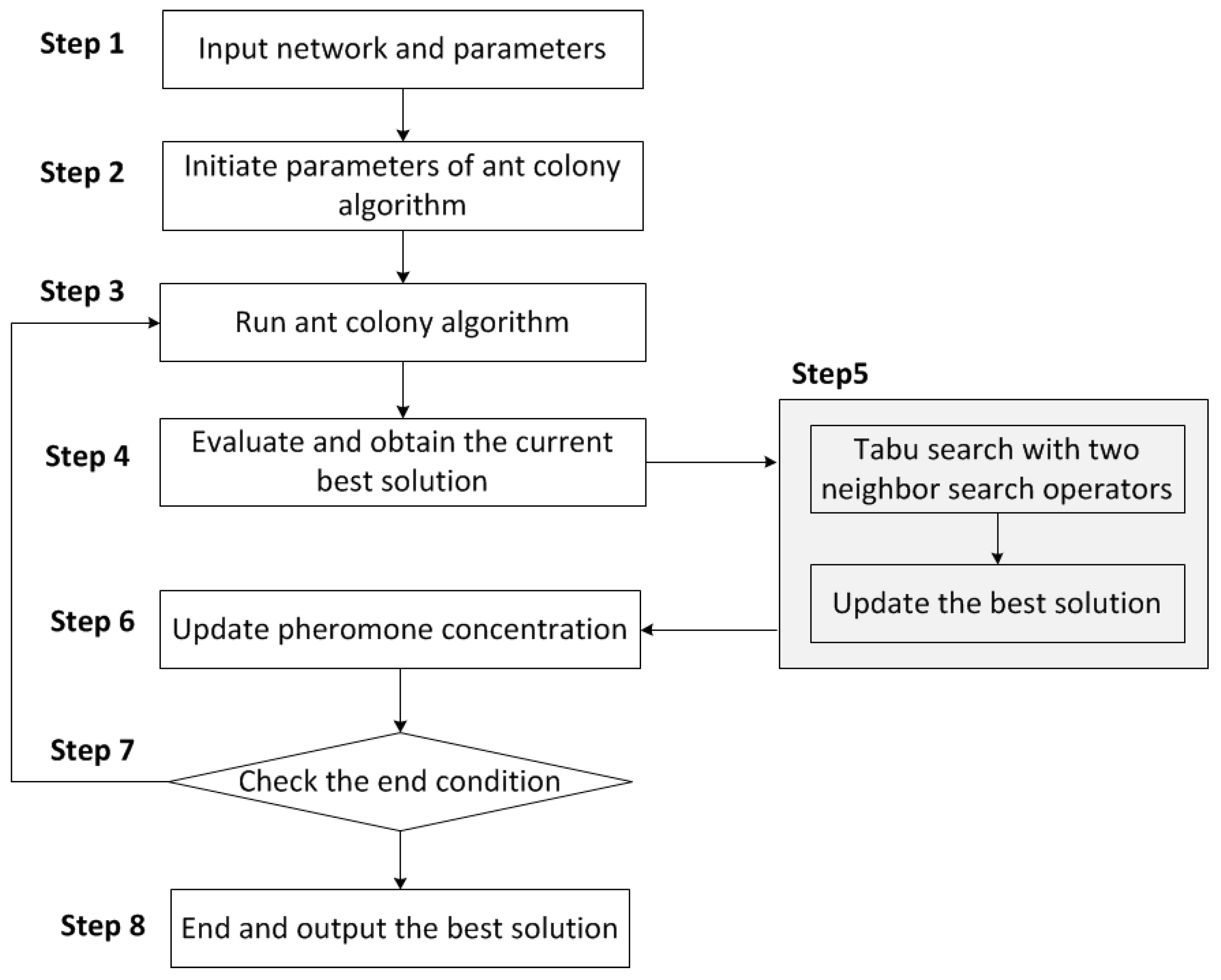 Ijgi 07 00077 g003 Ijgi 07 00077 g003