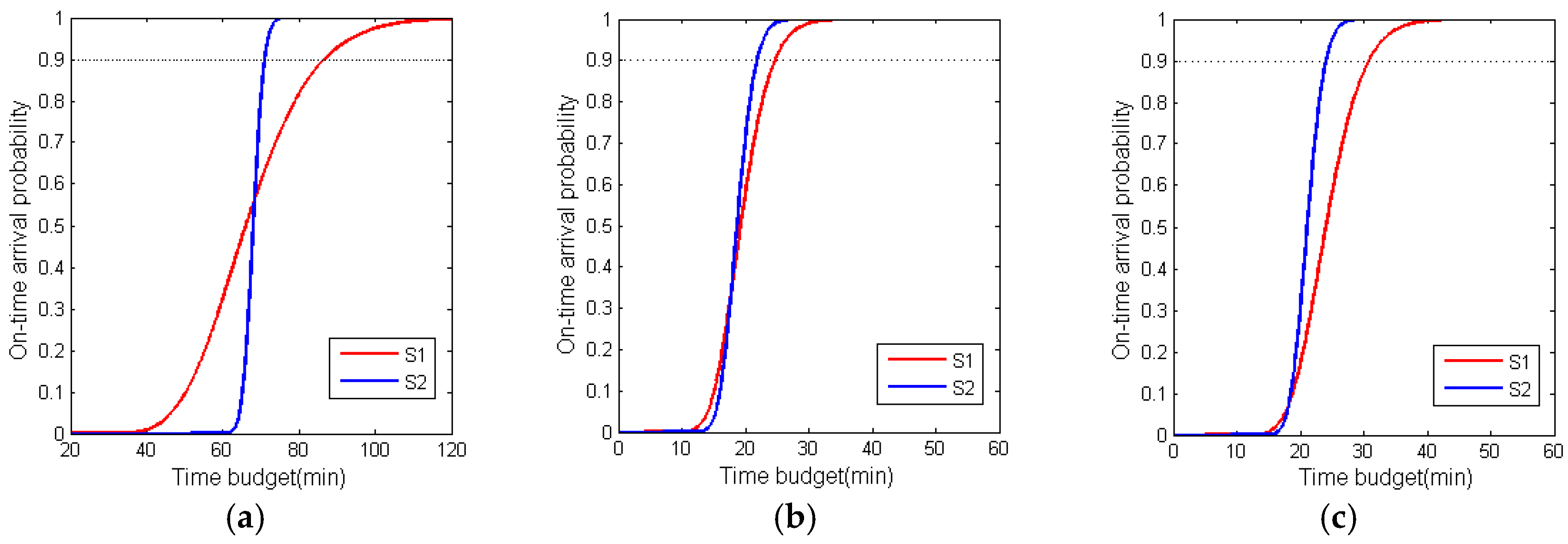 Ijgi 07 00077 g009 Ijgi 07 00077 g009