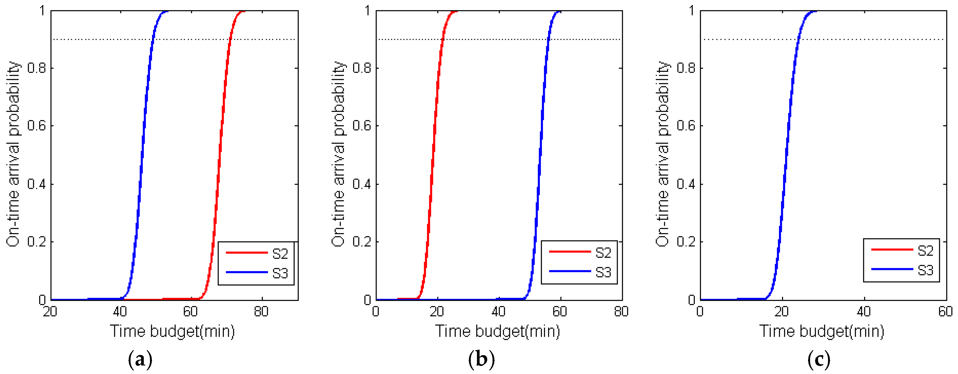 Ijgi 07 00077 g010 Ijgi 07 00077 g010