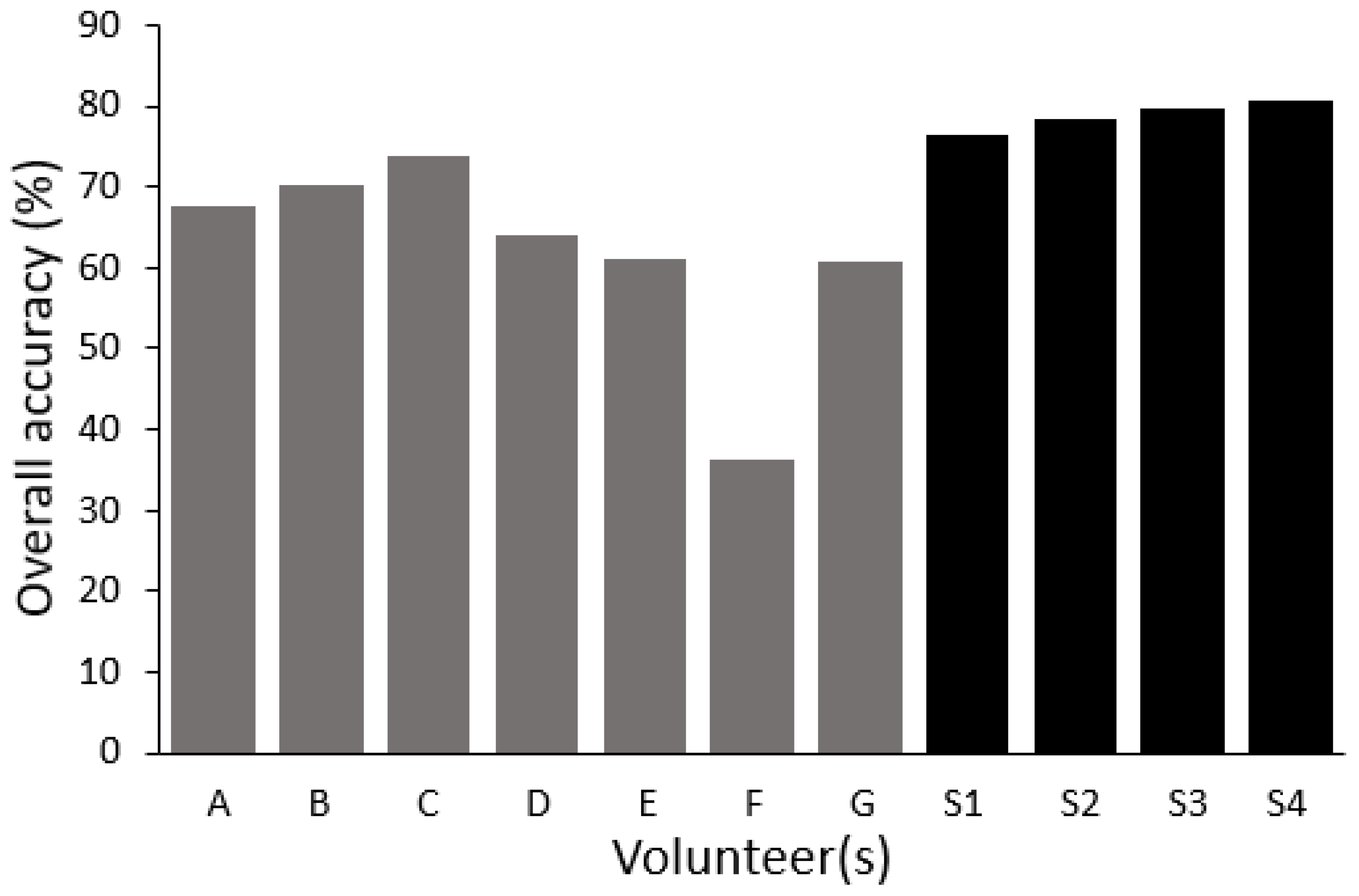 Ijgi 07 00080 g002 Ijgi 07 00080 g002