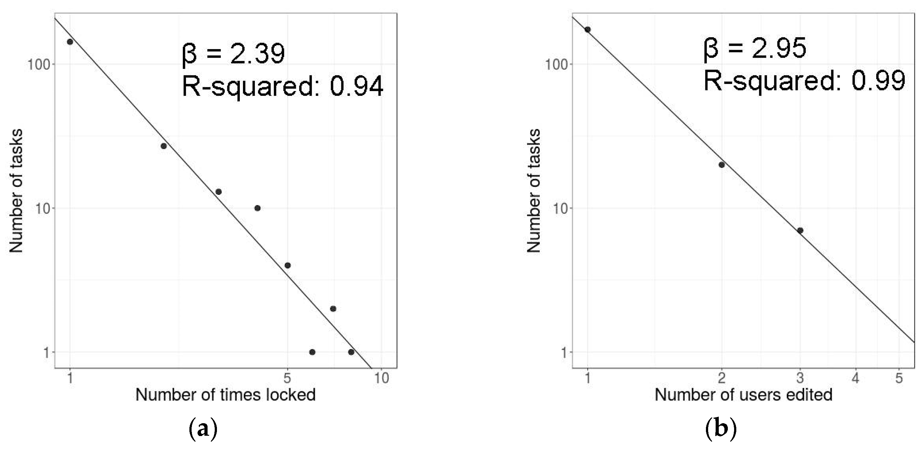 Ijgi 07 00113 g007 Ijgi 07 00113 g007