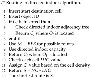 Ijgi 07 00133 i001 Ijgi 07 00133 i001