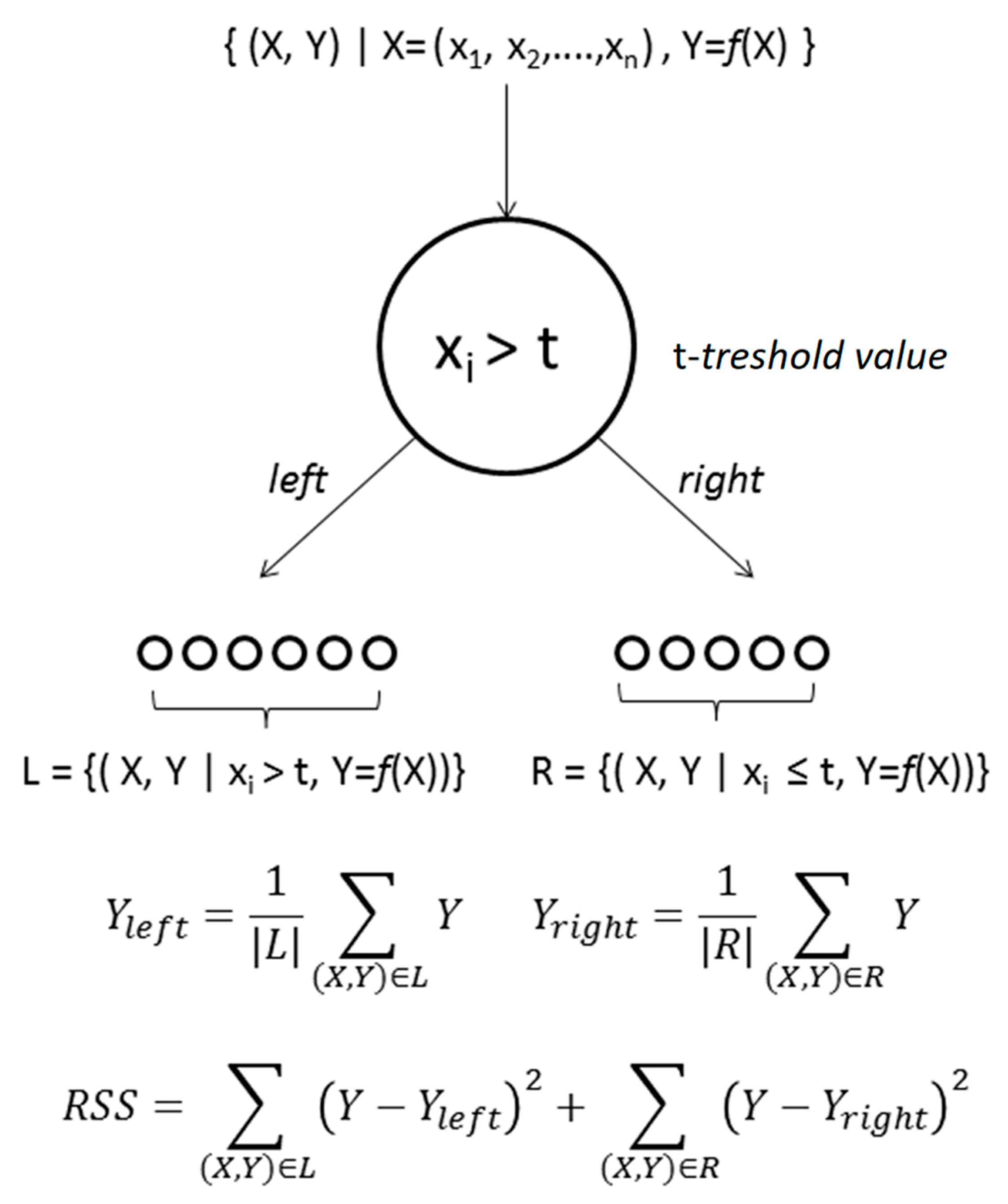 Ijgi 07 00168 g002 Ijgi 07 00168 g002
