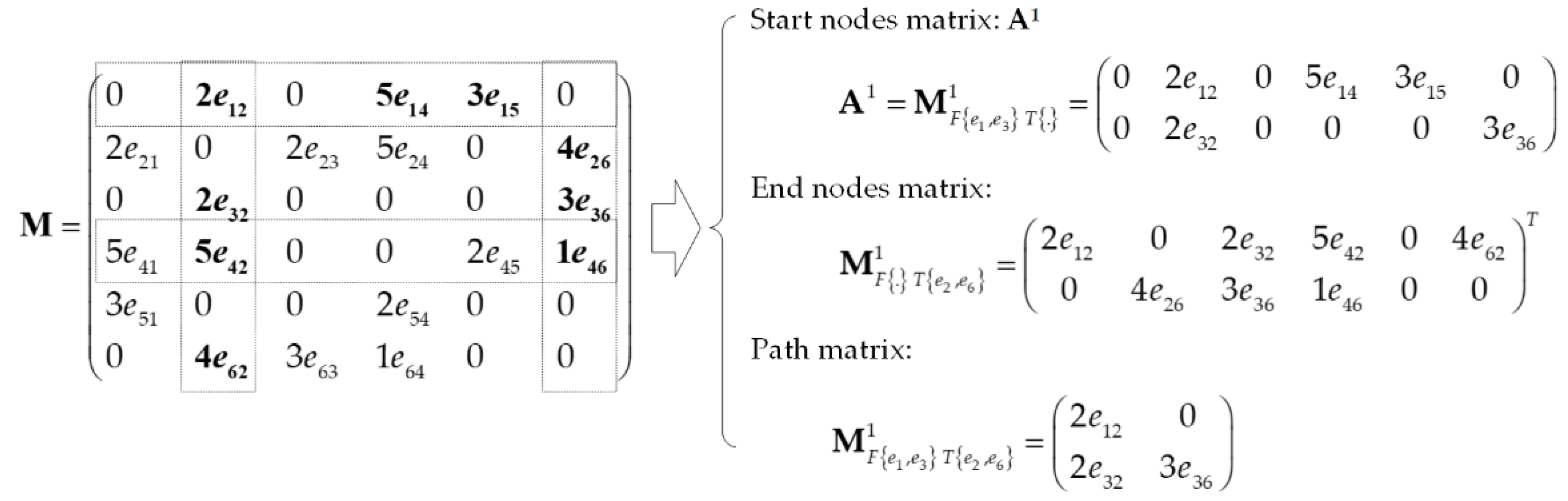 Ijgi 07 00172 g003