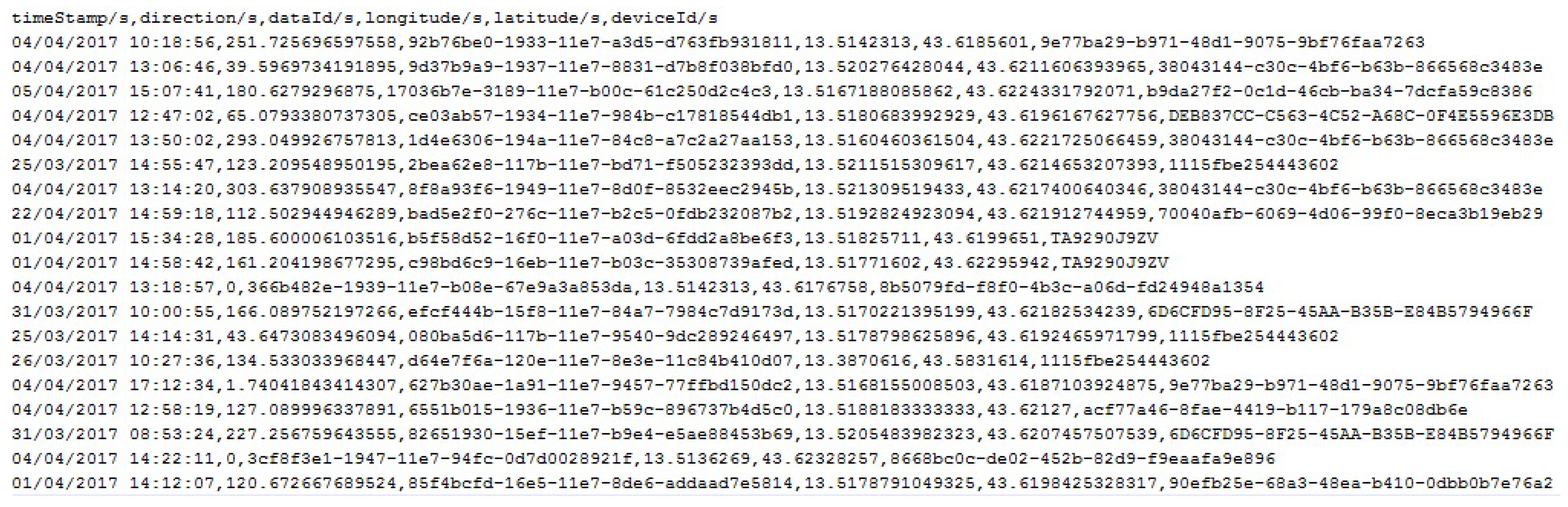 Ijgi 07 00190 g007 Ijgi 07 00190 g007