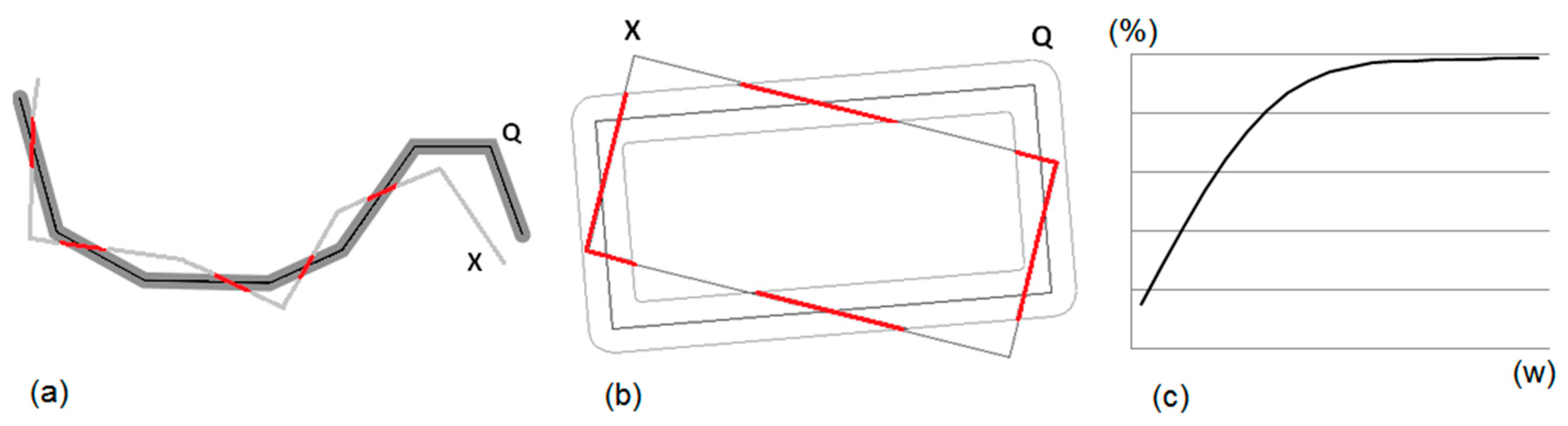 Ijgi 07 00200 g002