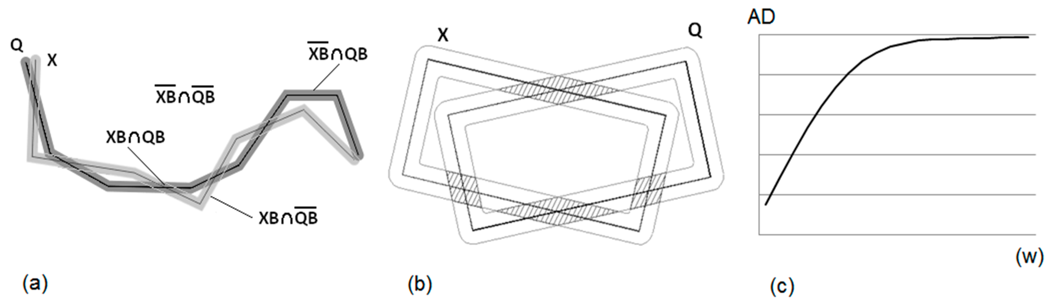 Ijgi 07 00200 g003