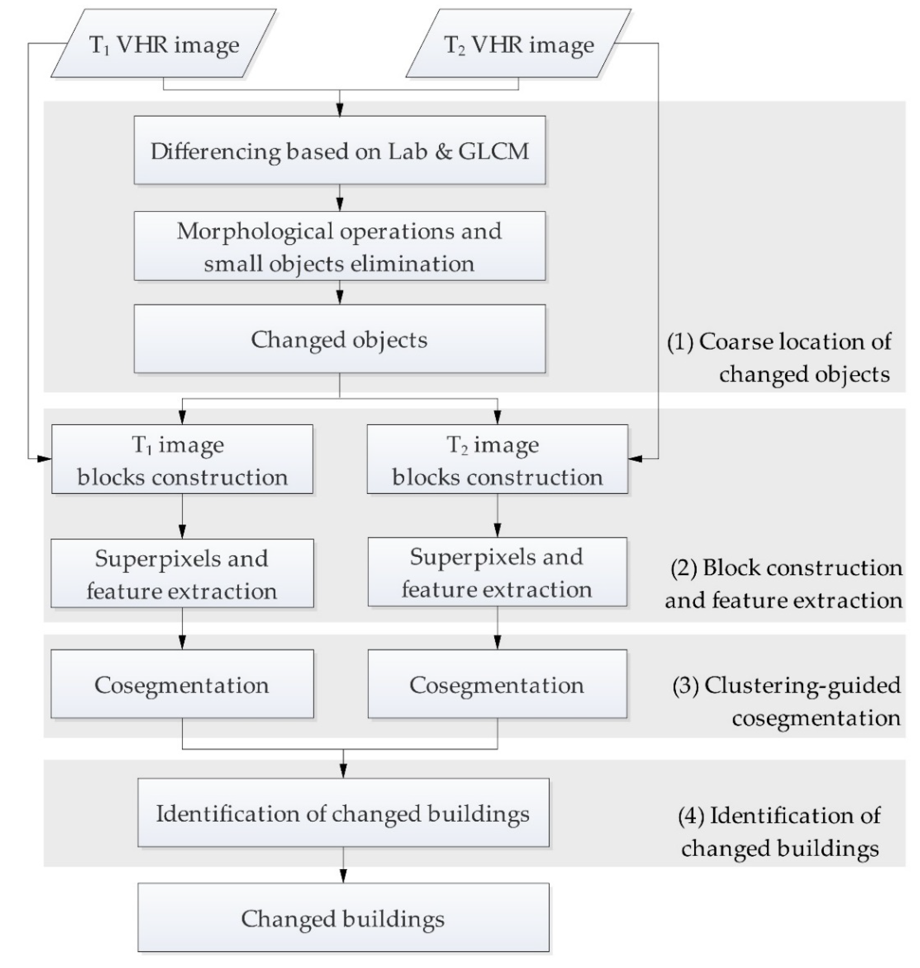 Ijgi 07 00213 g001 Ijgi 07 00213 g001
