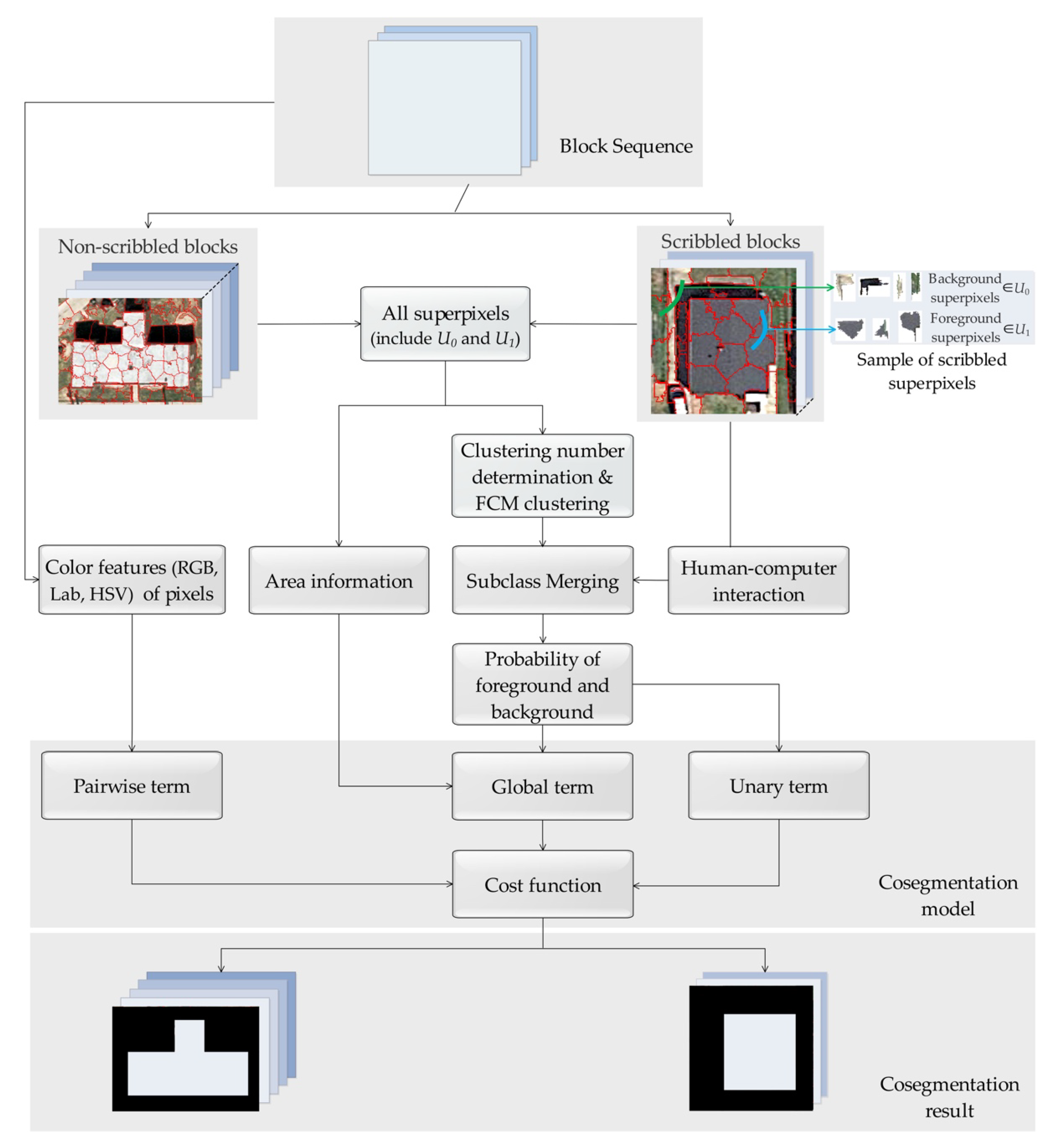 Ijgi 07 00213 g004 Ijgi 07 00213 g004