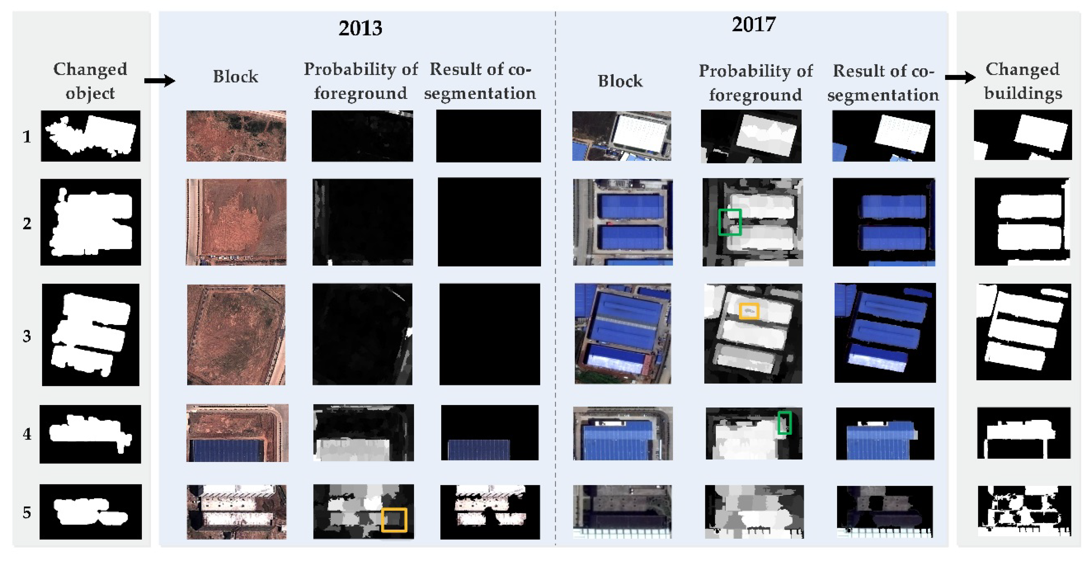 Ijgi 07 00213 g007 Ijgi 07 00213 g007